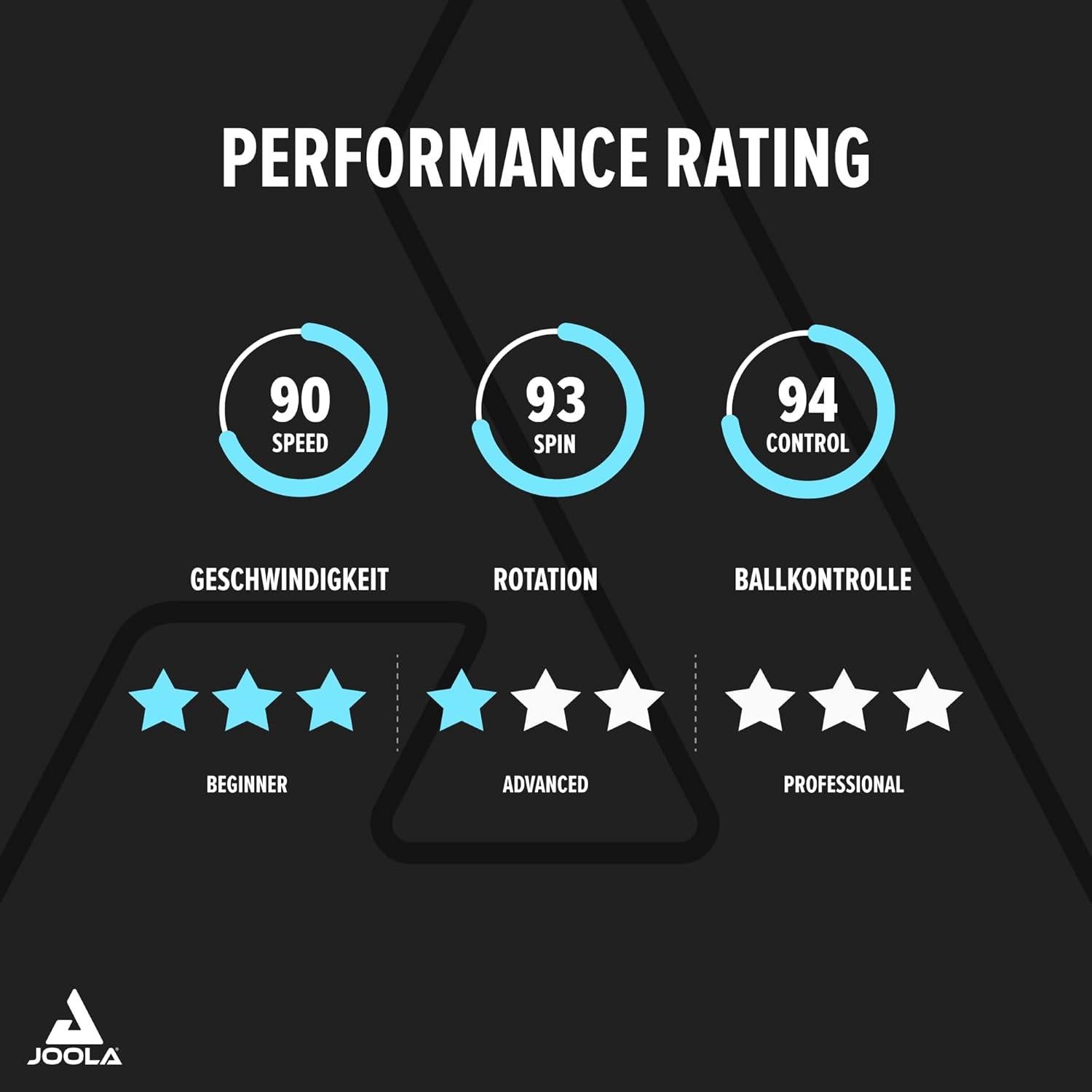 Pala de Ping Pong JOOLA Match Pro - Mango Ergonómico 1.8mm