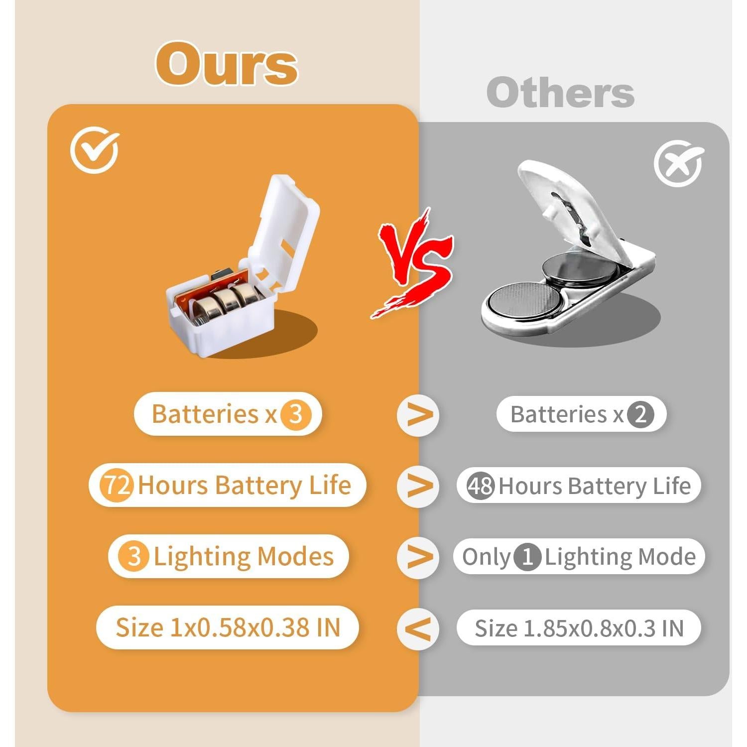 Paquete de 20 luces de hadas LED blancas cálidas 7 pies