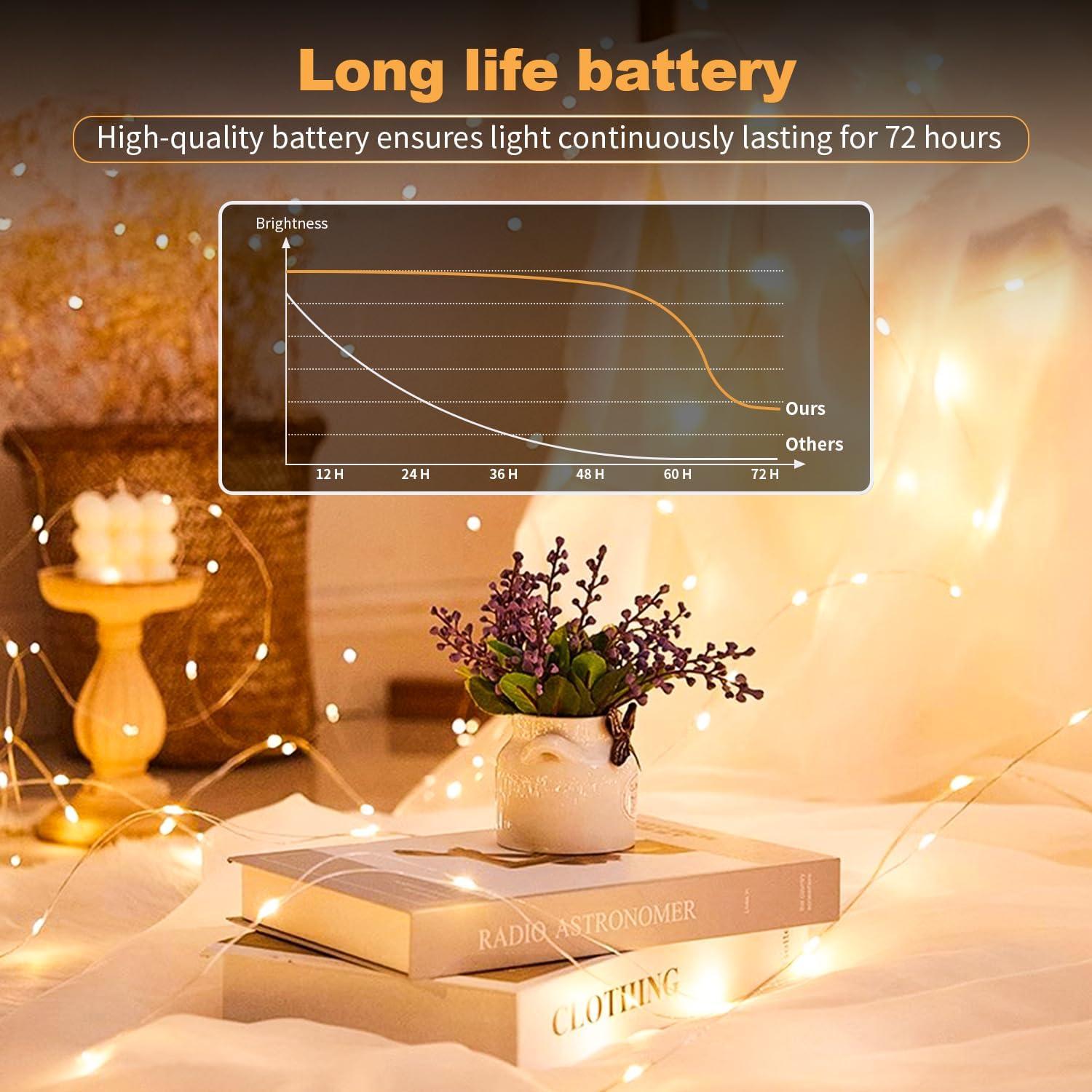 Paquete de 20 luces de hadas LED blancas cálidas 7 pies