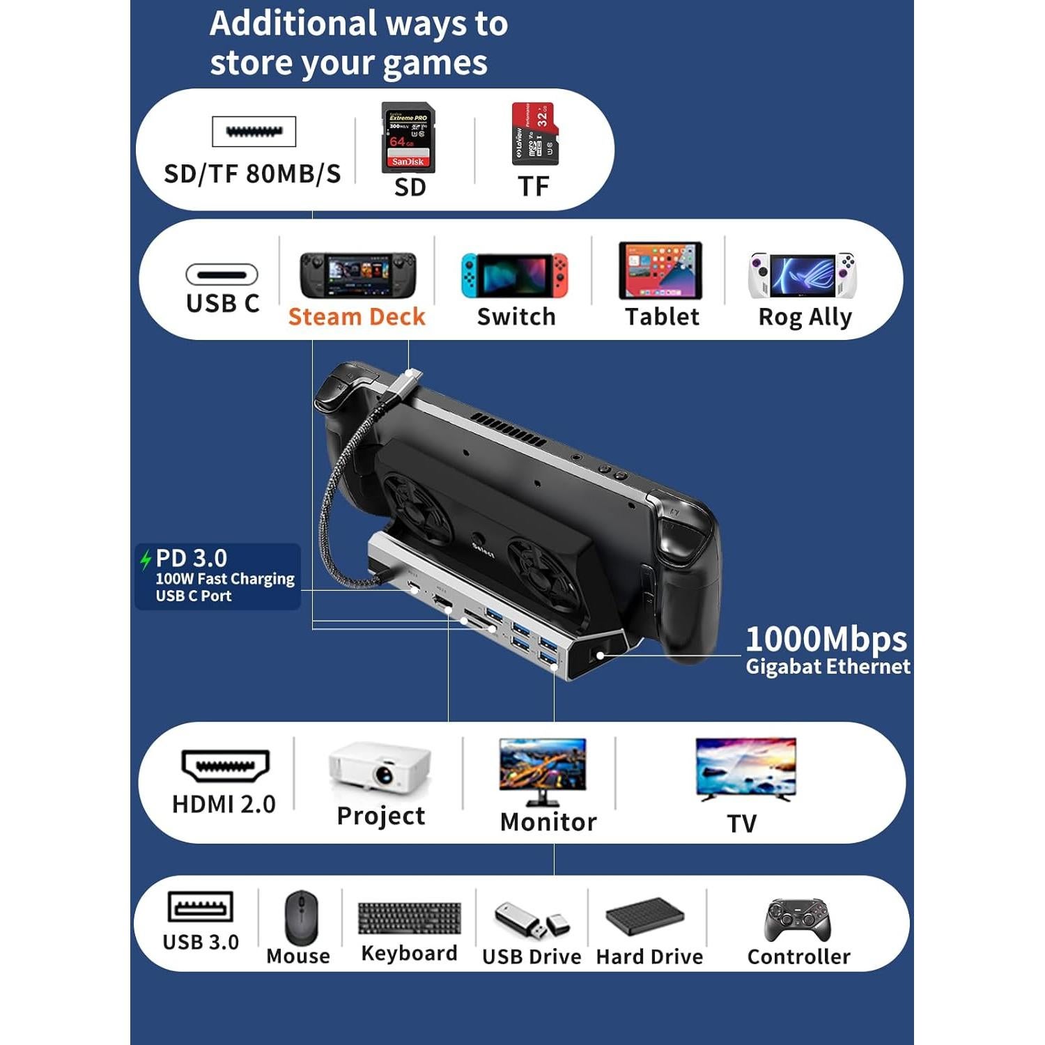 Estación de Acoplamiento 10-en-1 Shuomeng para Steam Deck