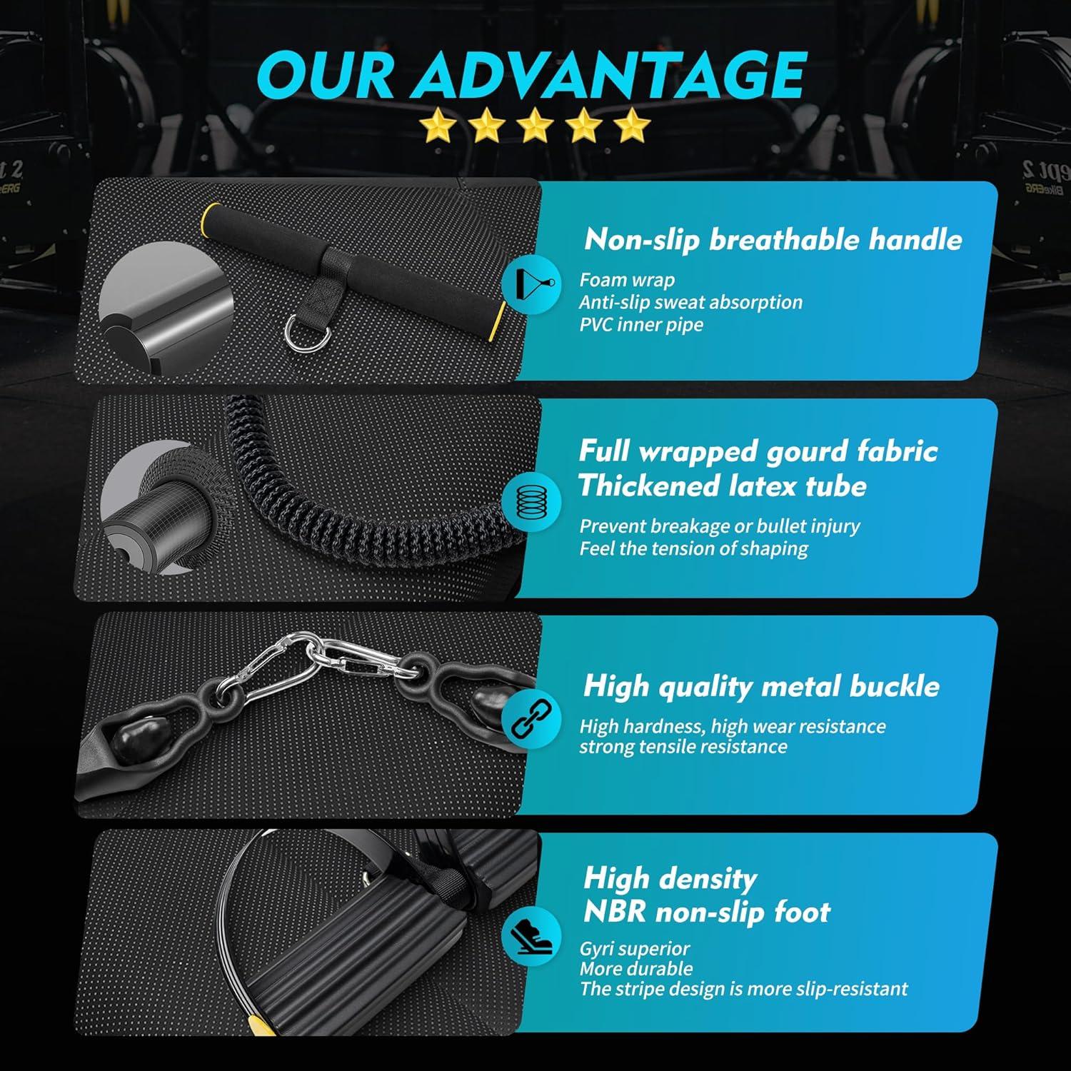 Juego de Bandas de Resistencia TKR-001 con Pedal Ajustable 11.34 kg