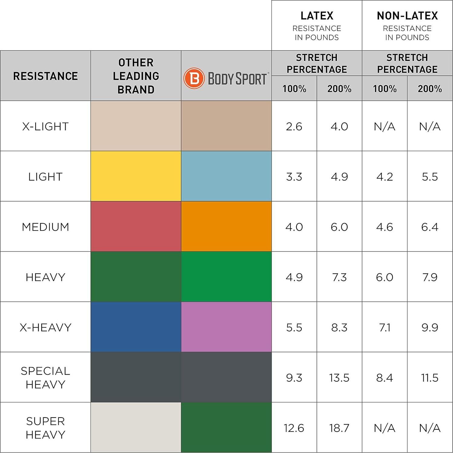 Cinta de Ejercicio Body Sport 50 m x 10 cm - Banda de Resistencia