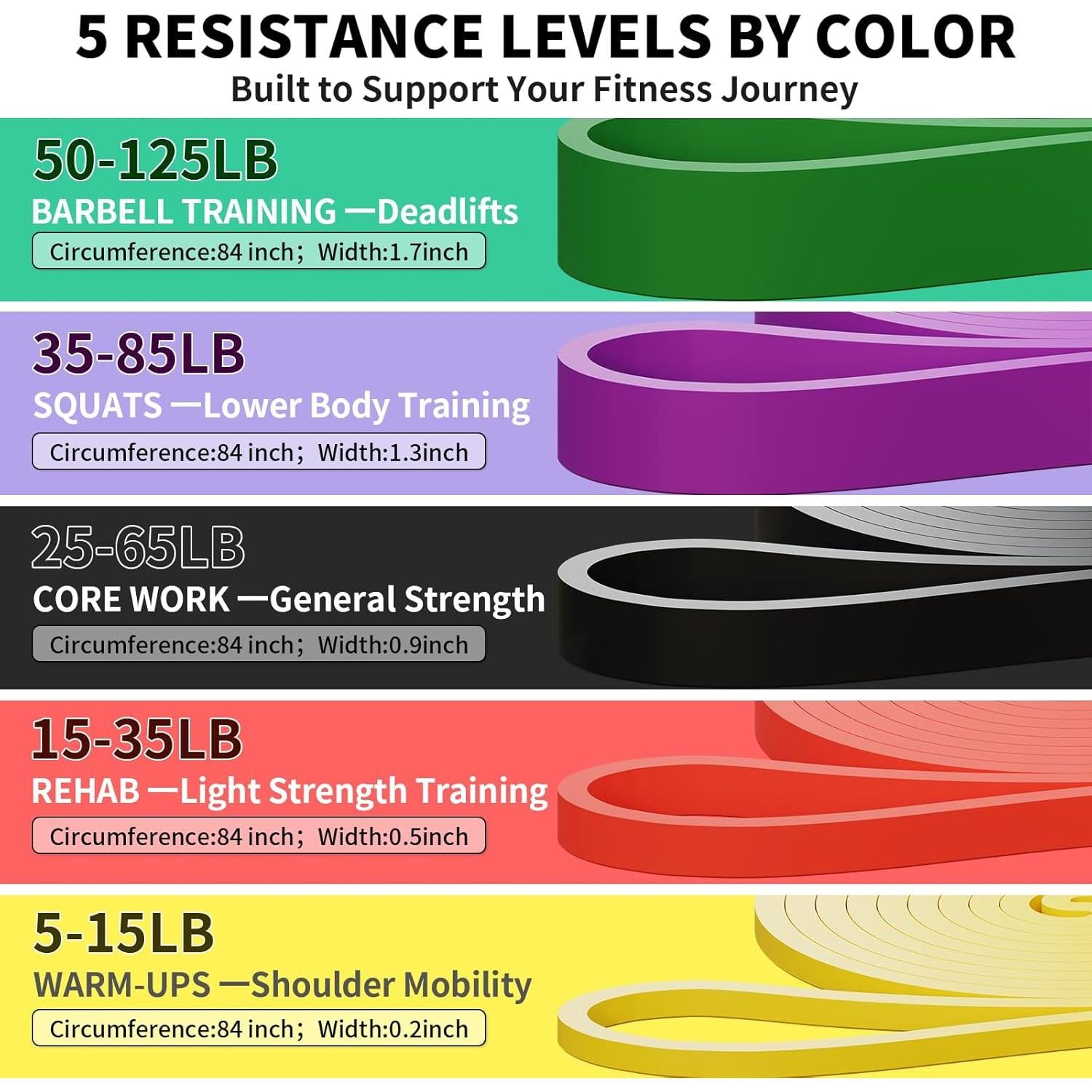 TOPOKO Set de Bandas de Resistencia 5 Niveles para Ejercicio