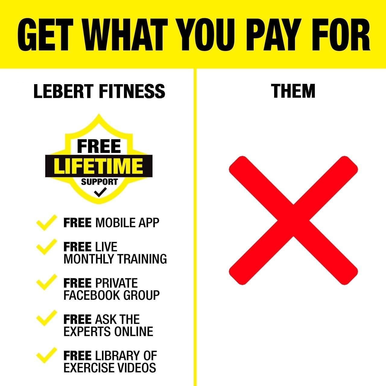 Paracaídas de Fitness Lebert - Entrenamiento de Resistencia