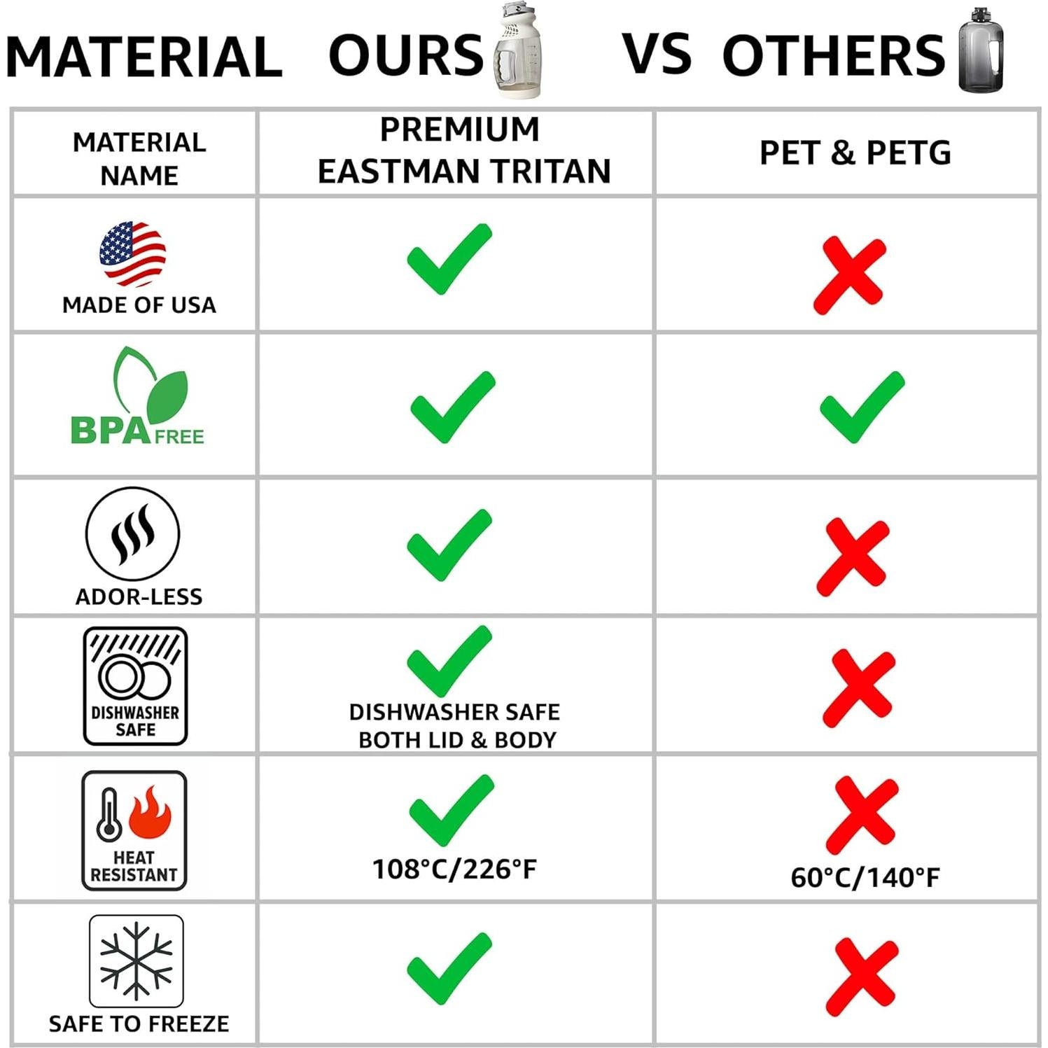Botella Deportiva JOYOUSUN 1 Galón Tritan con Pajilla y Marcador
