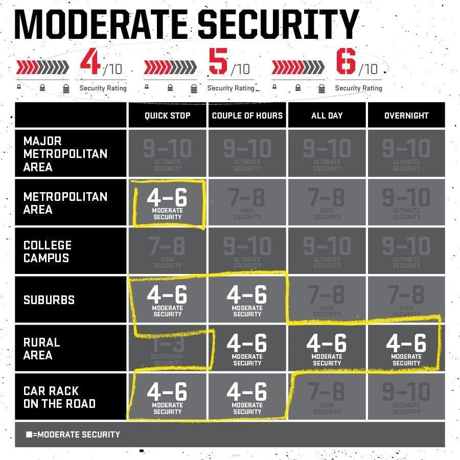 Candado de Cadena Kryptonite Kryptolok 995 95cm Antirrobo