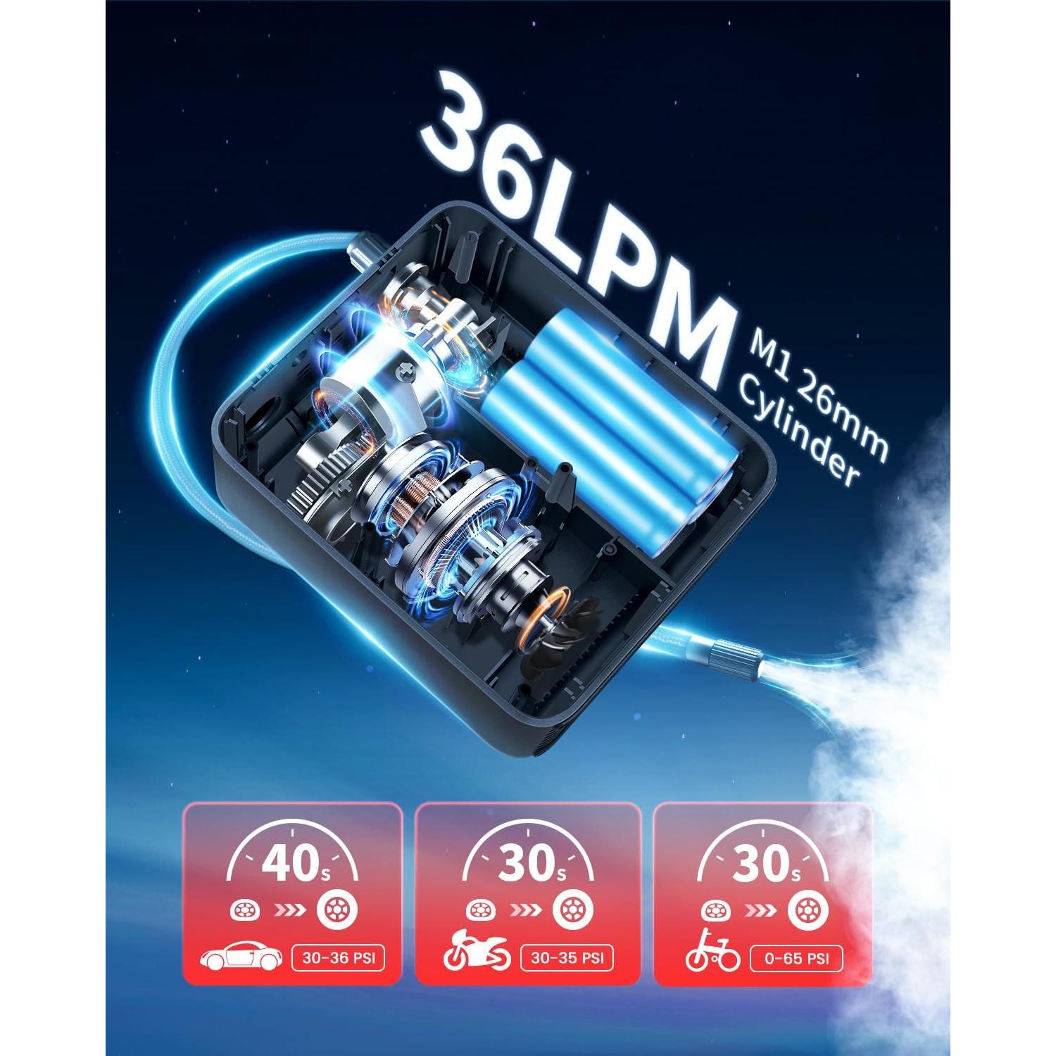 Inflador de Neumáticos Portátil LASFIT CR1 Pro 150PSI