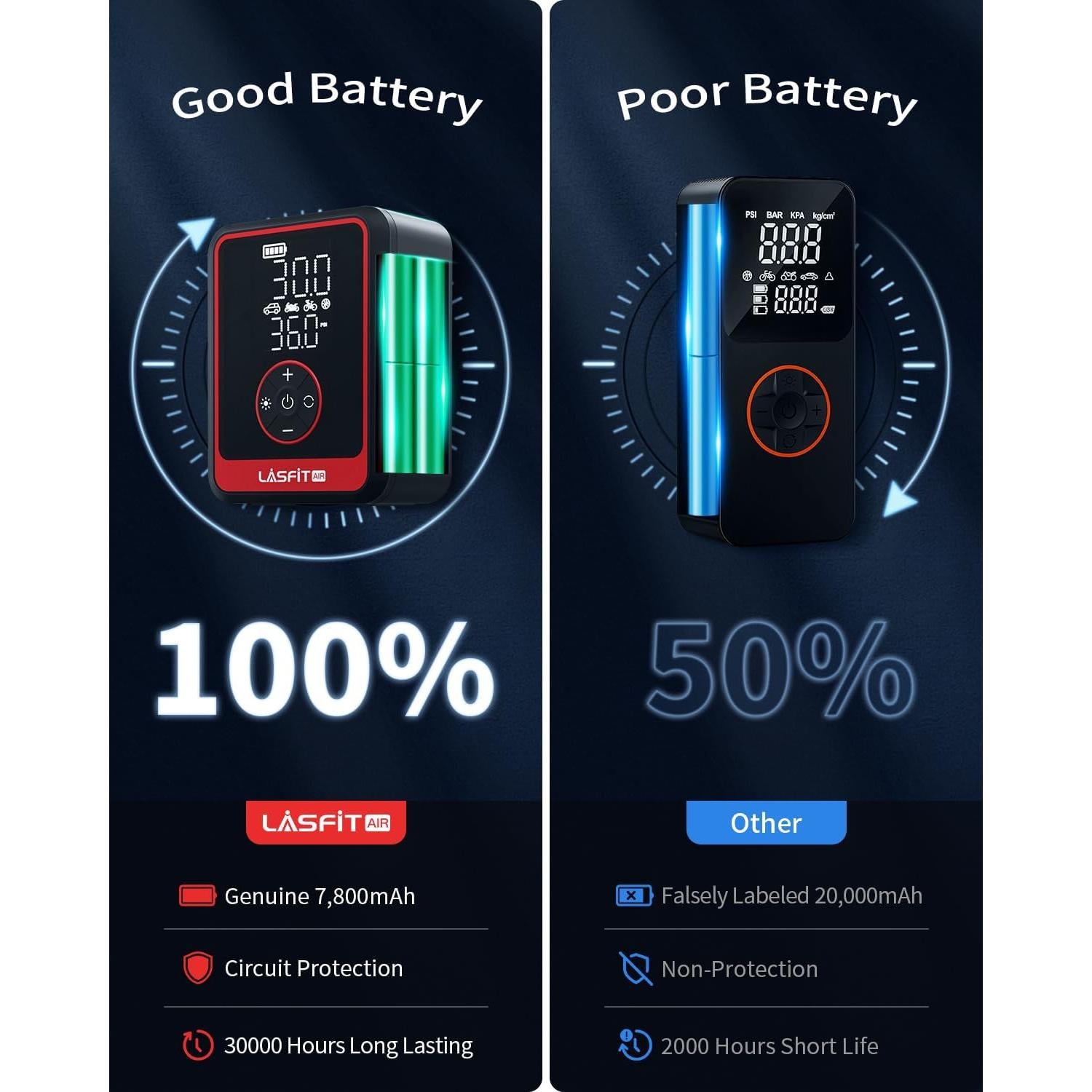 Inflador de Neumáticos Portátil LASFIT CR1 Pro 150PSI