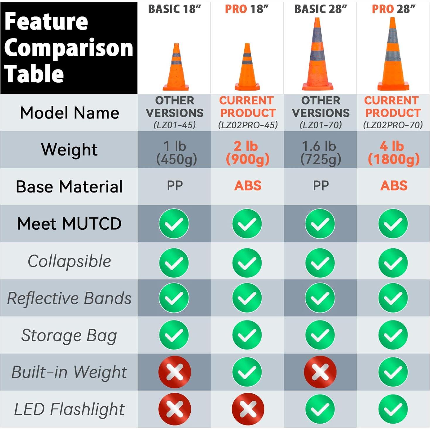 Cono de tráfico colapsable GUARDLEAD 71.12 cm con luz LED