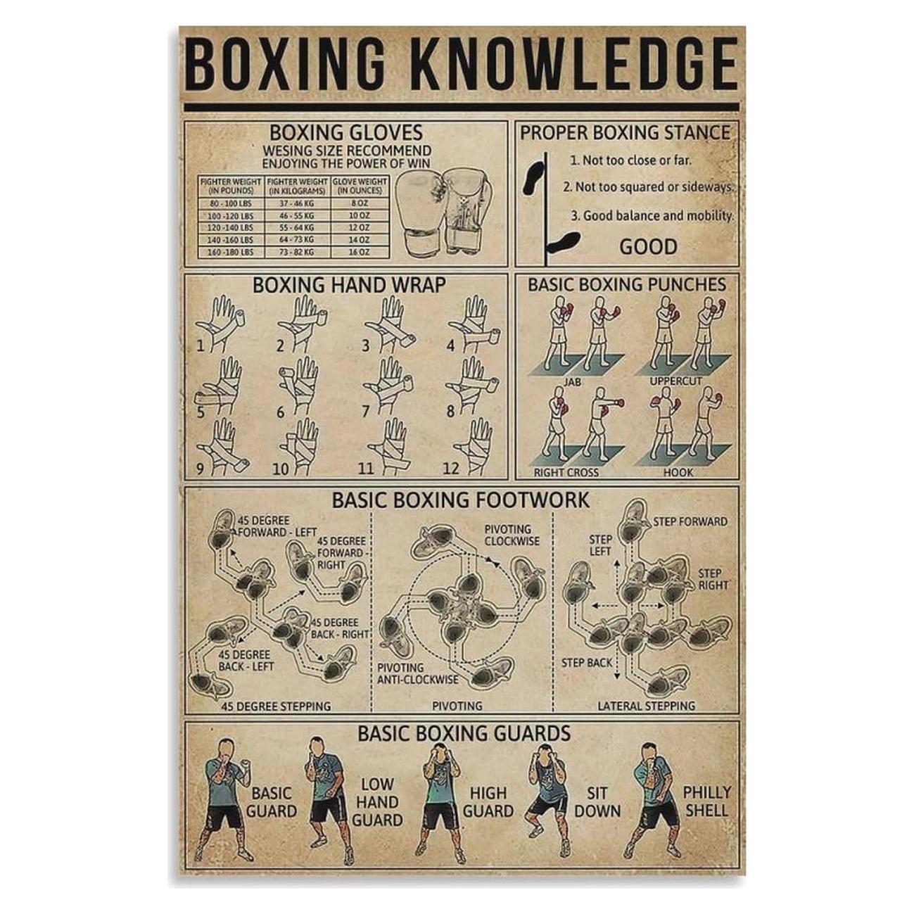Póster Vintage de Boxeo AMZPOSTERLN 45x30cm Decoración