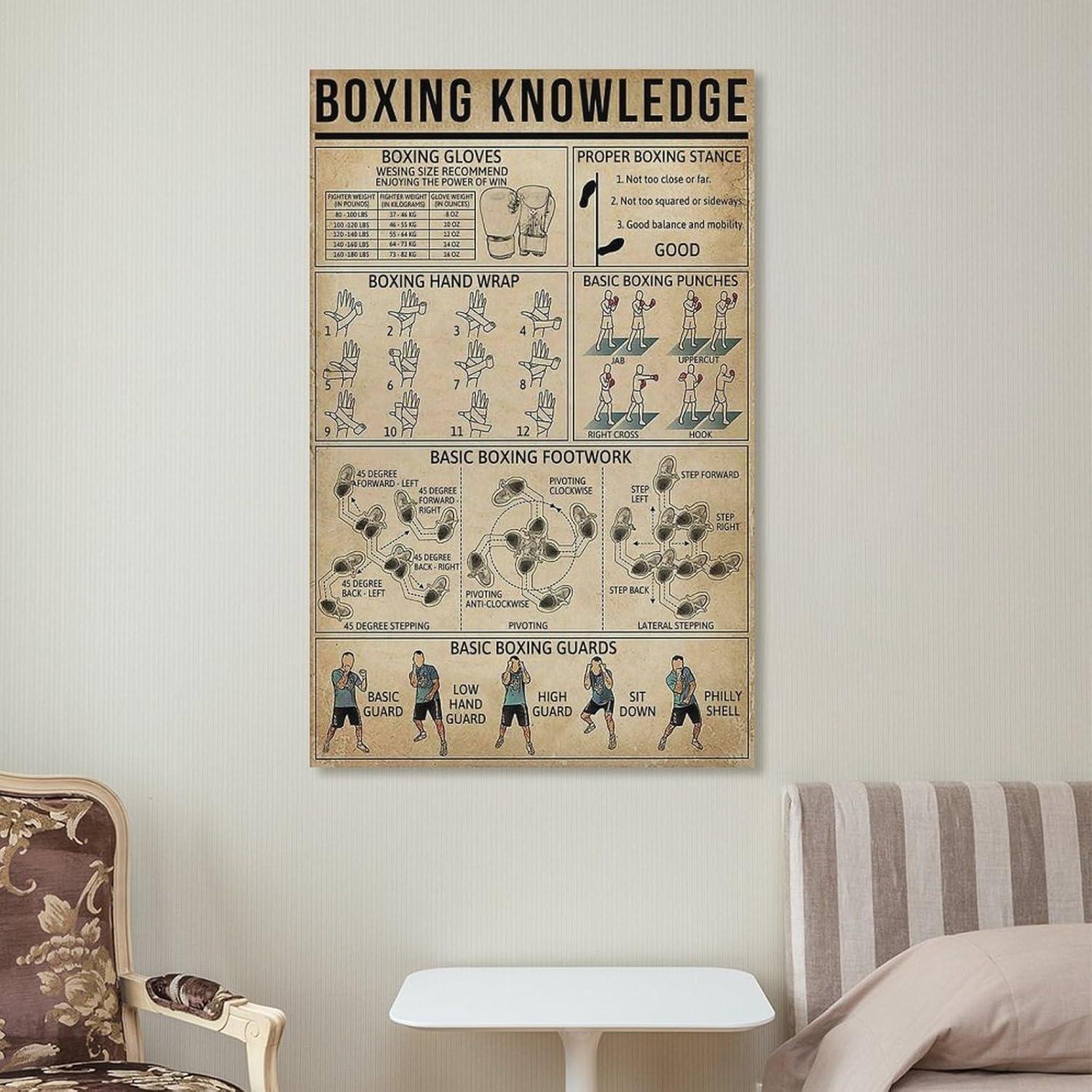 Póster Vintage de Boxeo AMZPOSTERLN 45x30cm Decoración