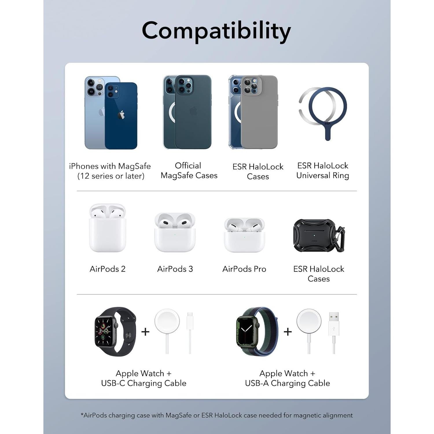 Cargador 3 en 1 ESR Magsafe para iPhone y Apple Watch