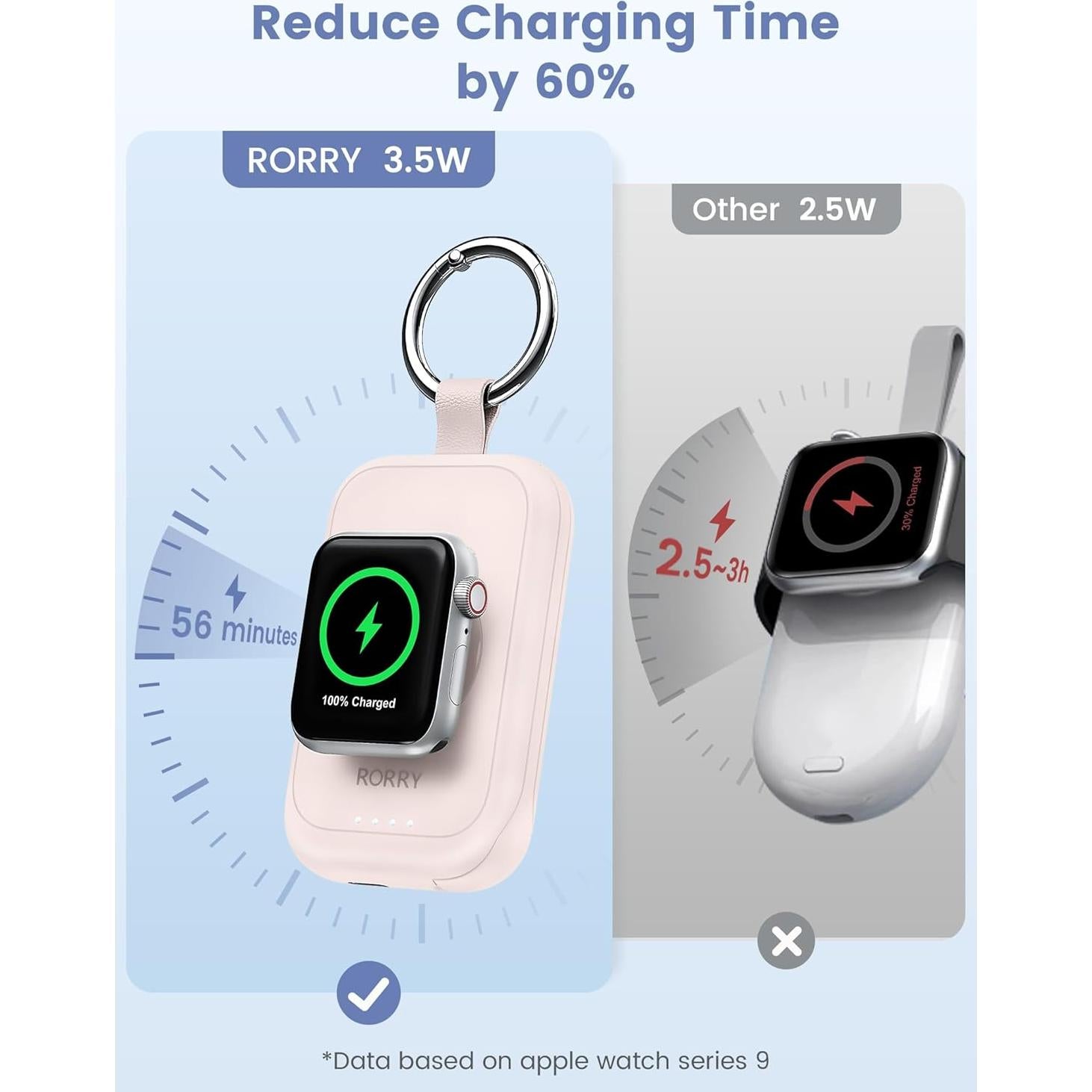 Cargador Portátil RORRY para Apple Watch 2500mAh Carga Rápida