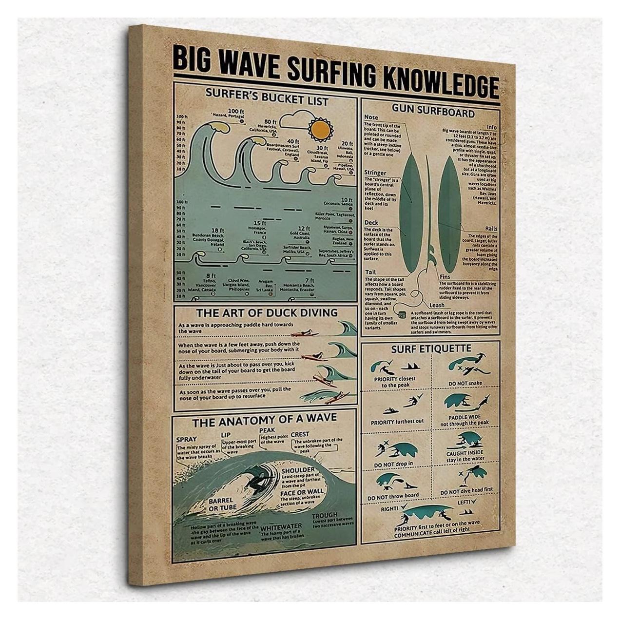 Arte de Pared Lienzo Surfista Vintage 36x28 cm Decoración