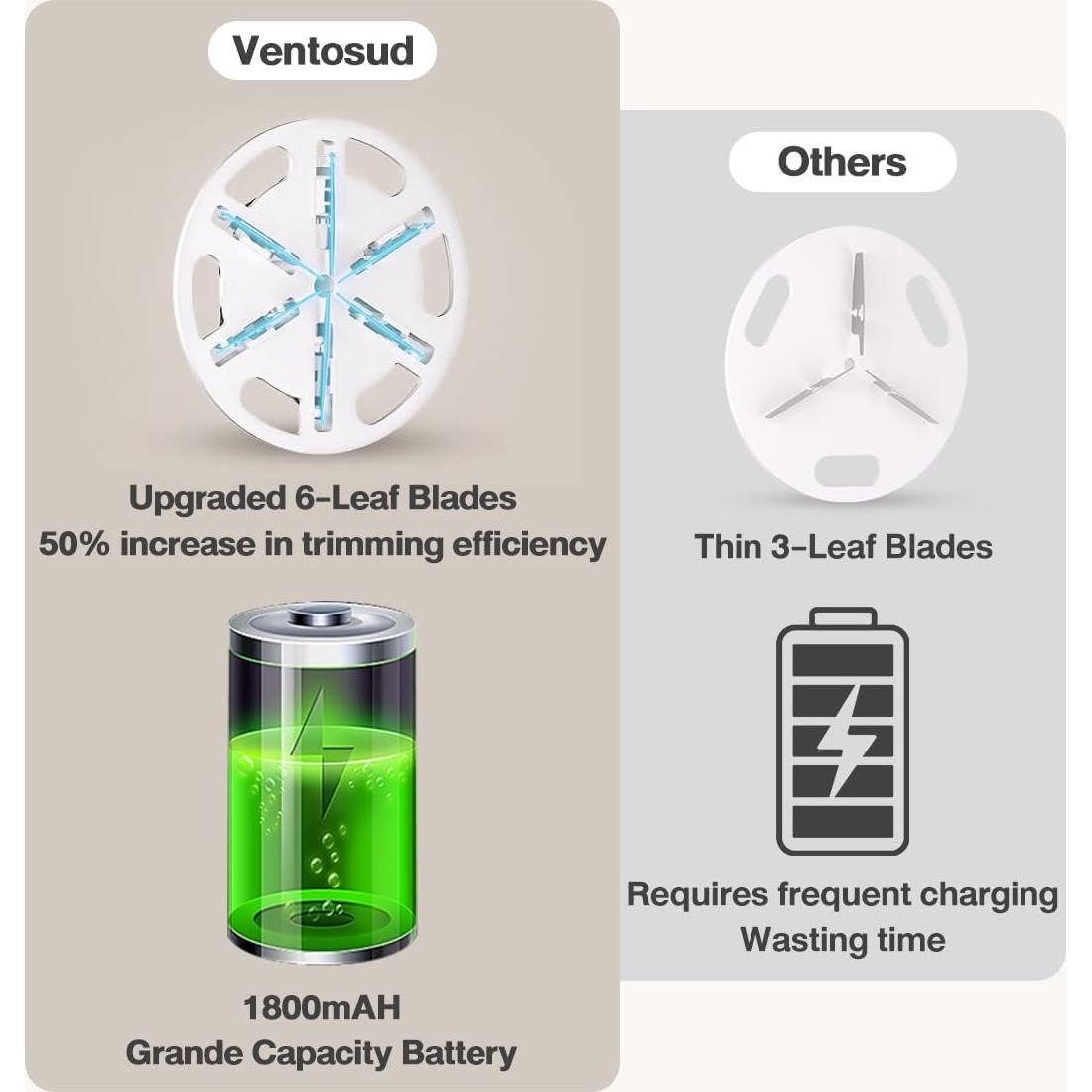 Quitapelusas recargable Ventosud M8 con 6 cuchillas LED