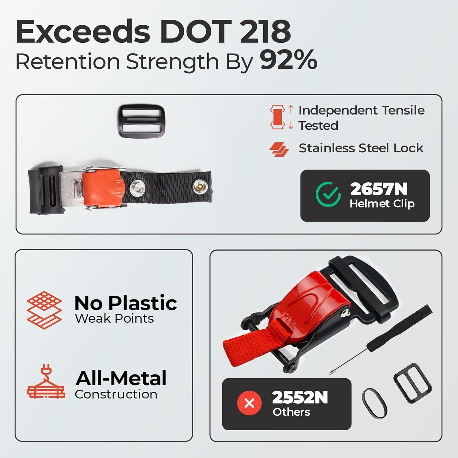 Kit Hebilla Liberación Rápida Casco The Helmet Shop