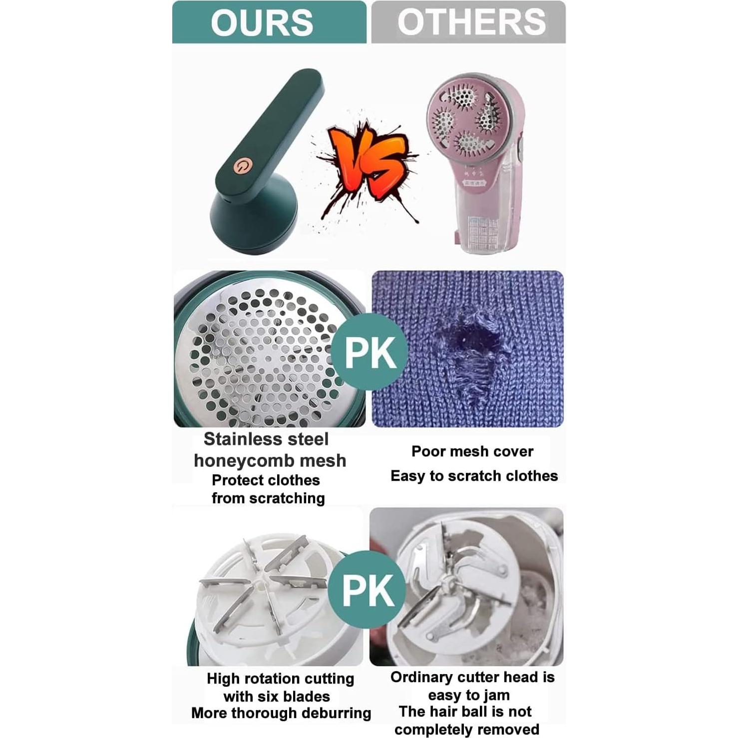 Quita Pelusas Eléctrico Weivone DDCMQ01 Verde USB 1200mAh