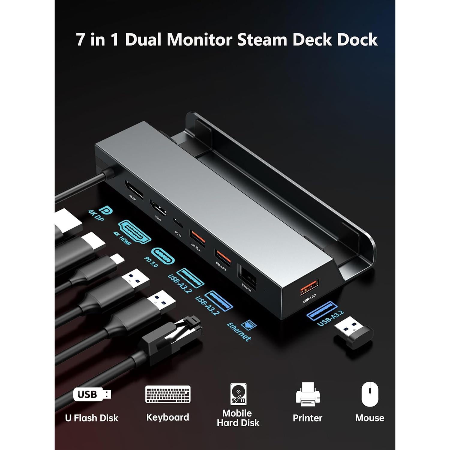 Dock 7-en-1 IAVKYU para Steam Deck y ROG Ally 4K 60Hz