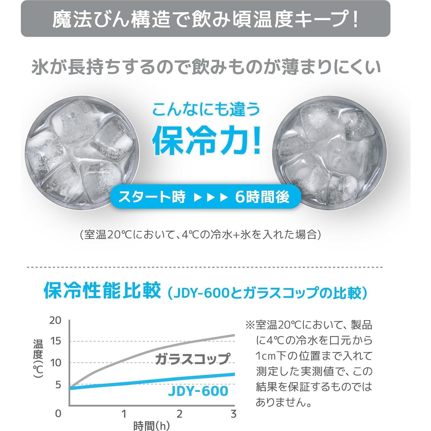 Vaso Térmico Aislado THERMOS JDY-600S 600 ml Acero Inoxidable