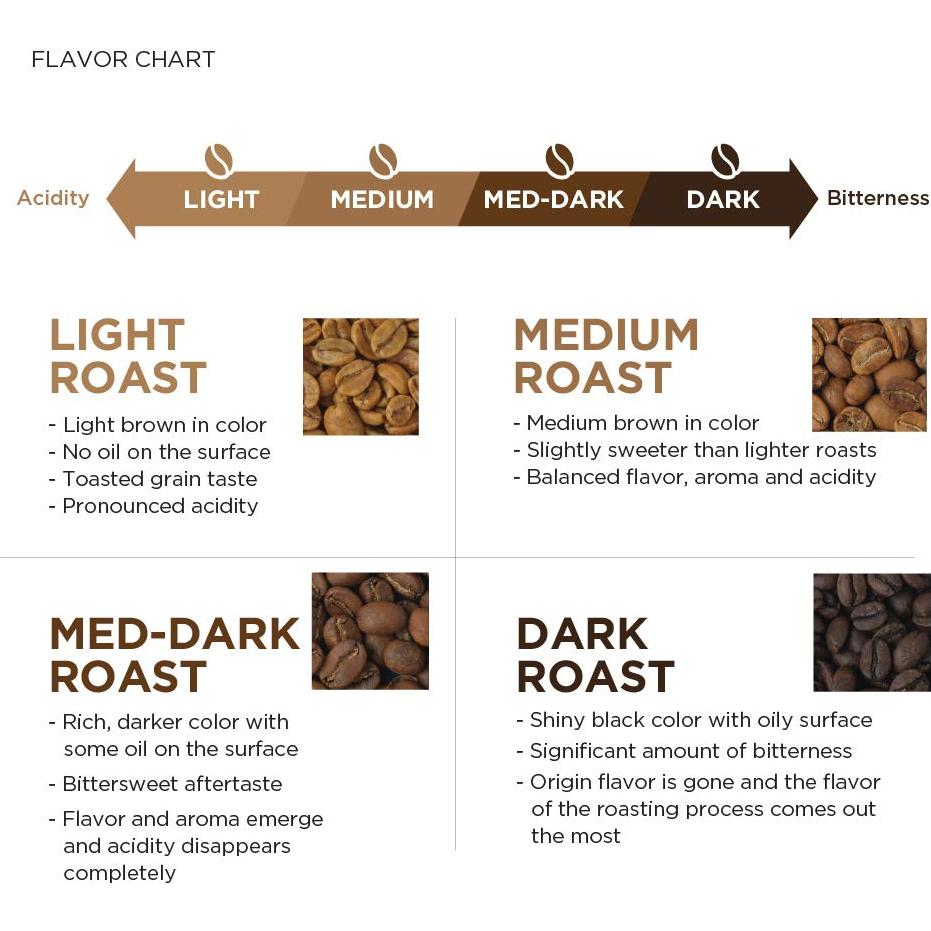 Café de Grano Entero Tostado Claro AmazonFresh Just Bright 907g