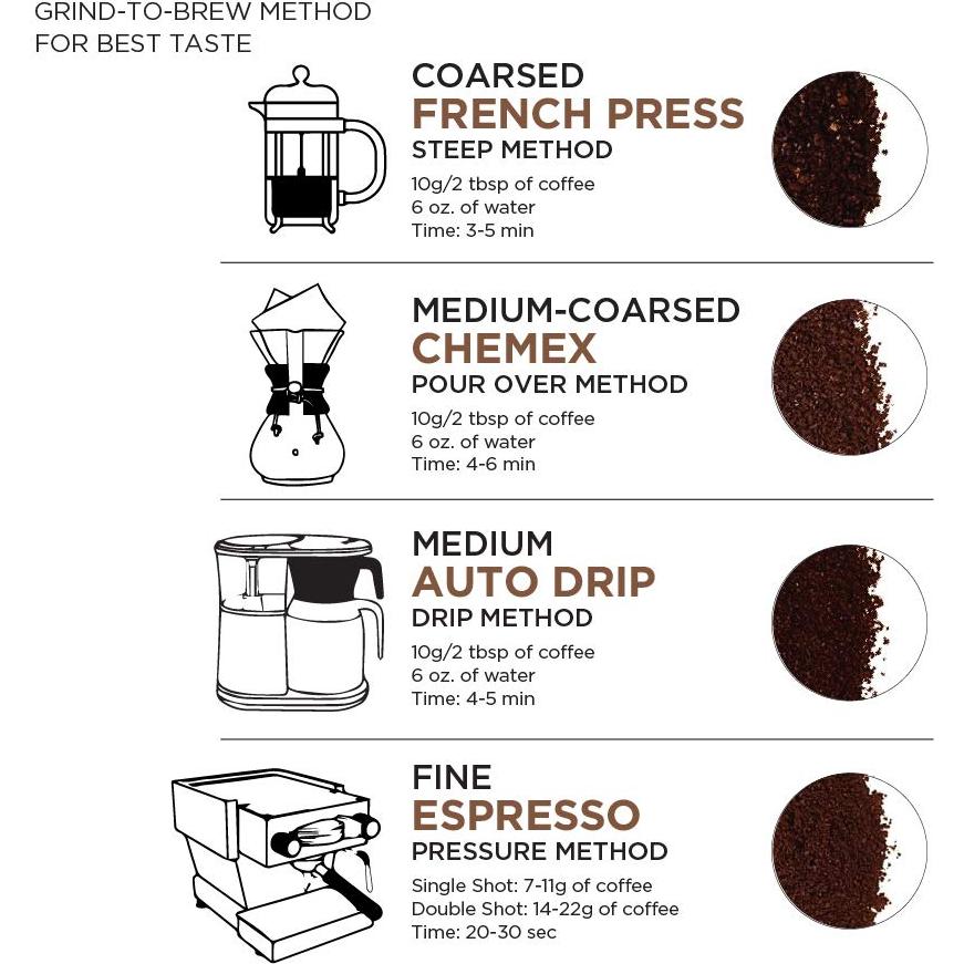 Café de Grano Entero Tostado Claro AmazonFresh Just Bright 907g