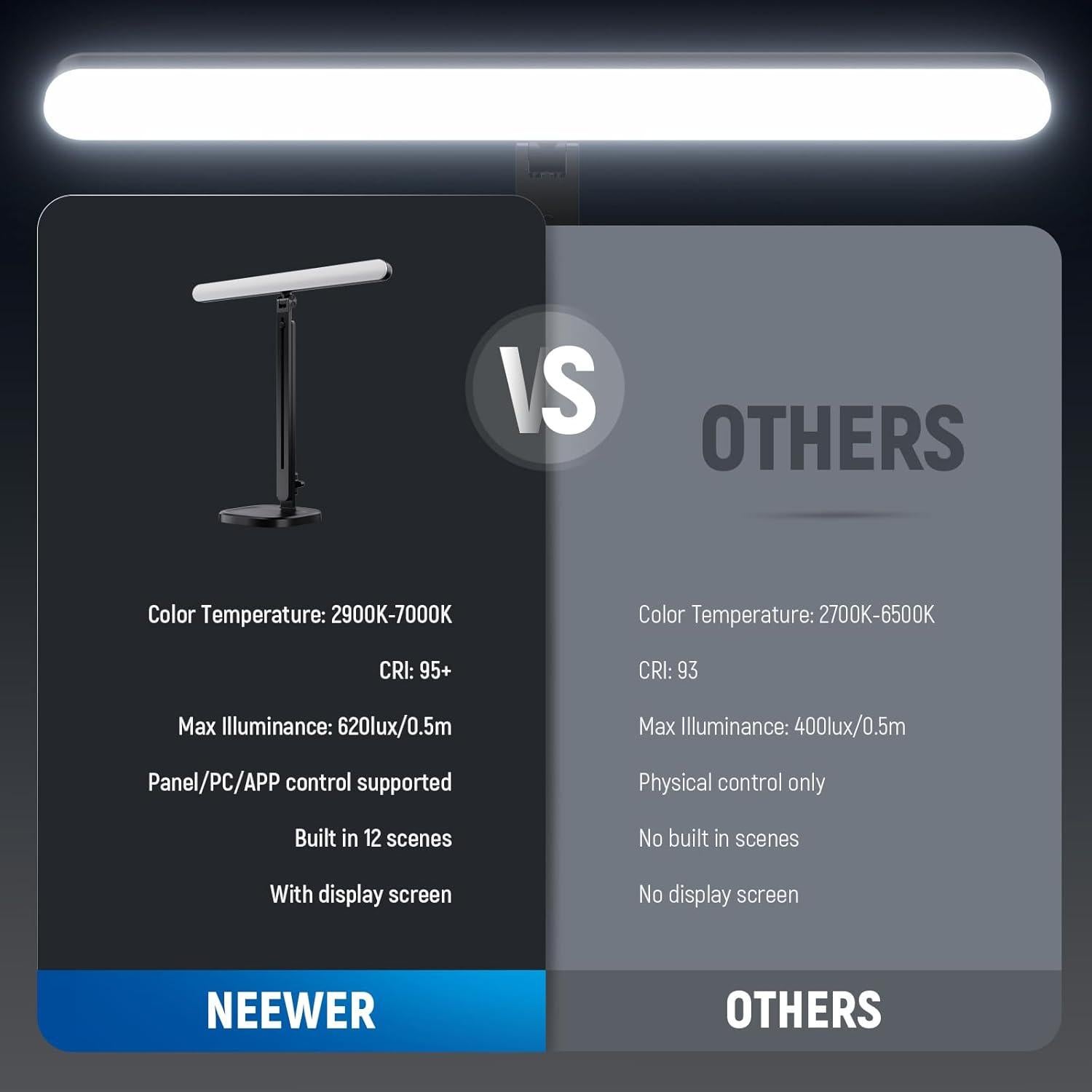 Barra de Luz LED NEEWER TL40 USB Control APP 2900K-7000K