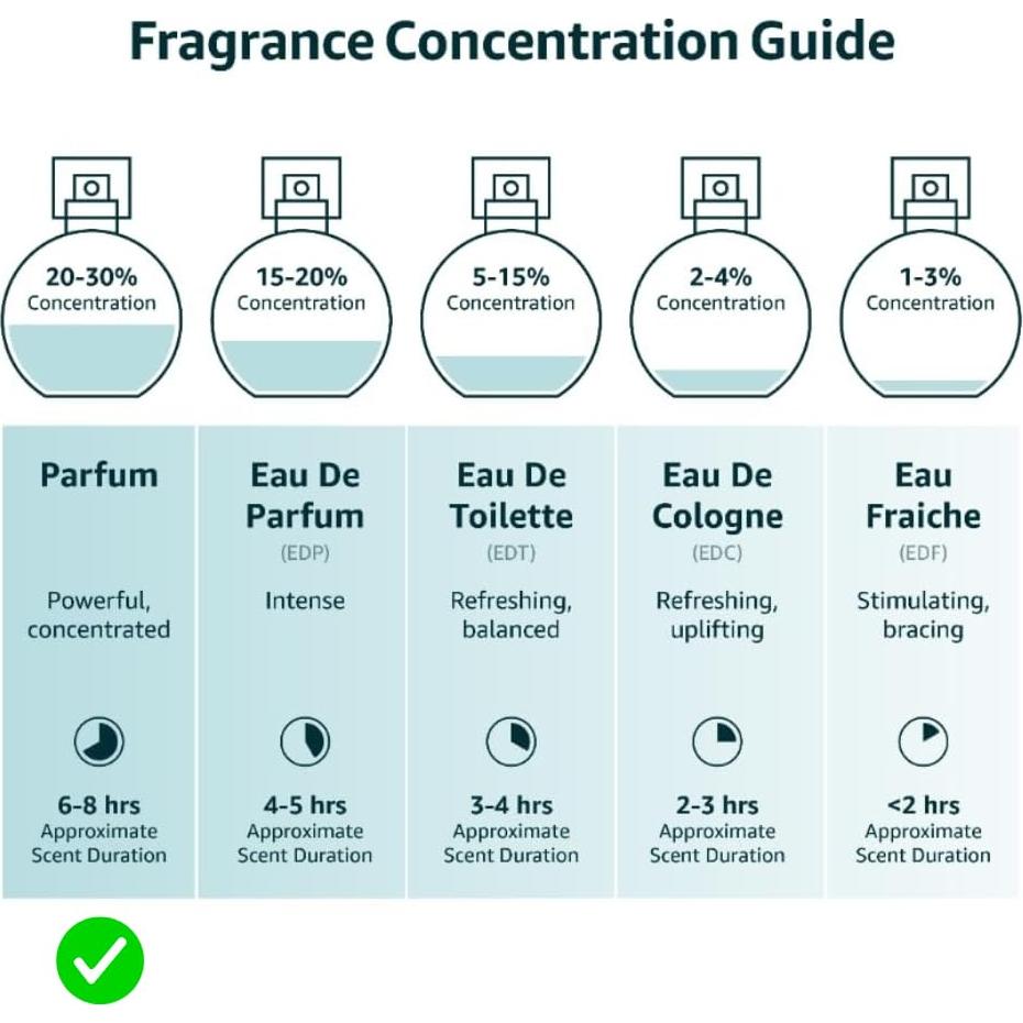 Aceite de Perfume Anthology Vainilla Ahumada 9ml Roll-on