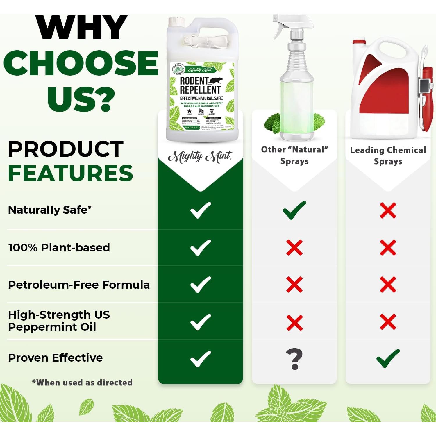 Spray Repelente de Roedores Menta Poderosa 3.78 L Natural