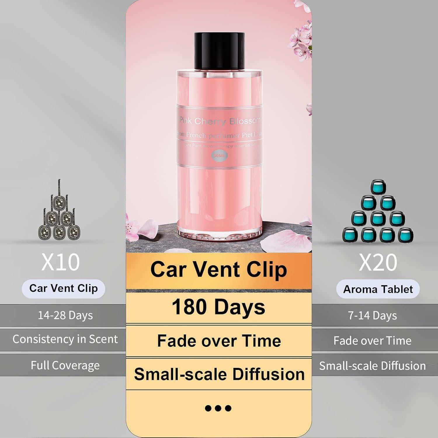 Recarga Aceite Esencial Amor Lyris 100ml Flor de Cerezo Rosa