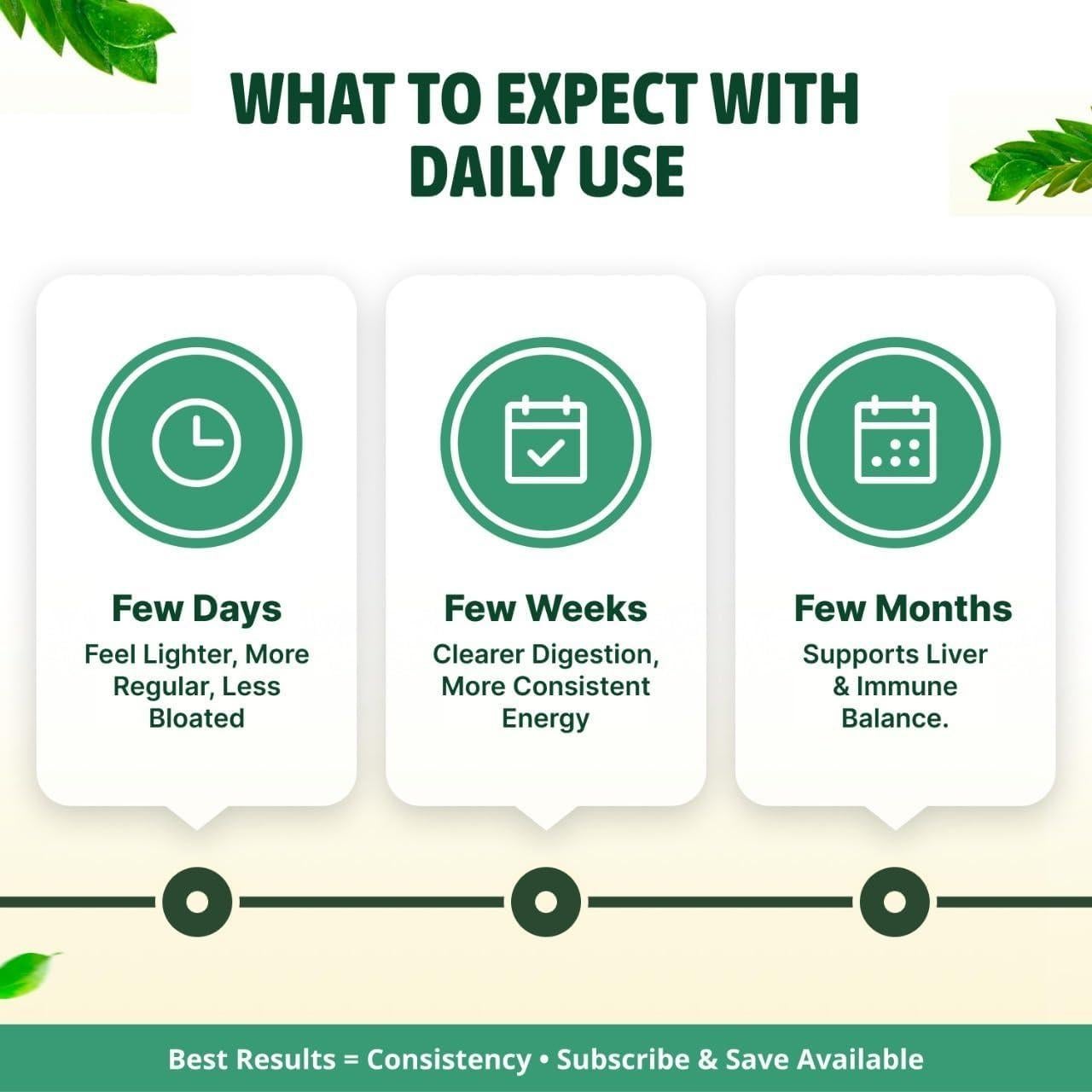 Bitters de Guanabana Serene Herbs - Paquete Triple 3x480ml