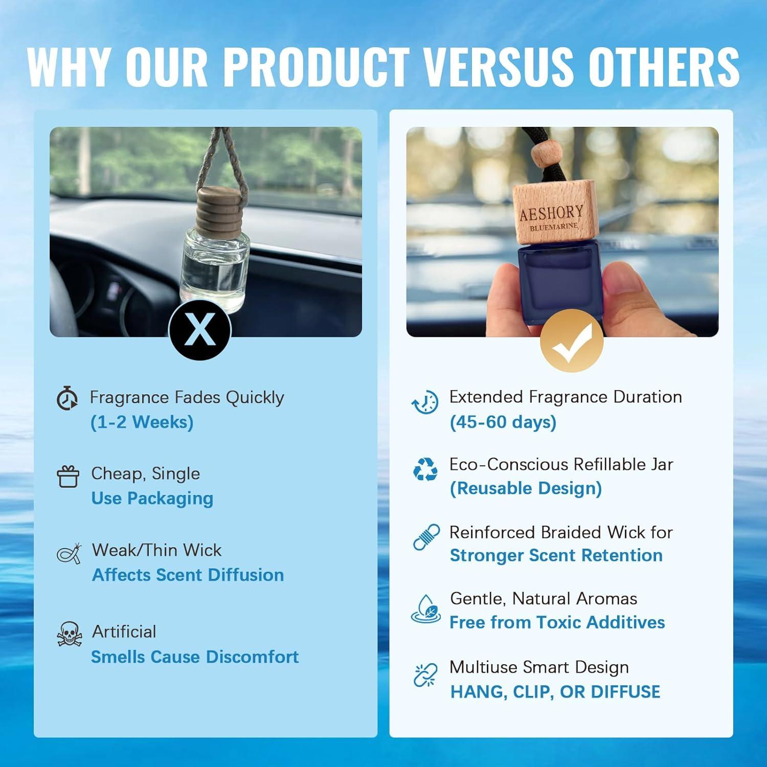 Ambientador de Aire para Auto Aeshory Bluemarine - Set de 3