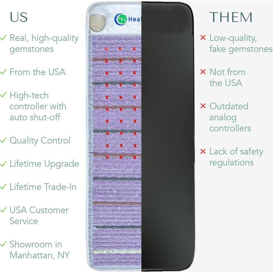 Alfombra de Calor Infrarrojo Lejano HealthyLine 152x61 cm