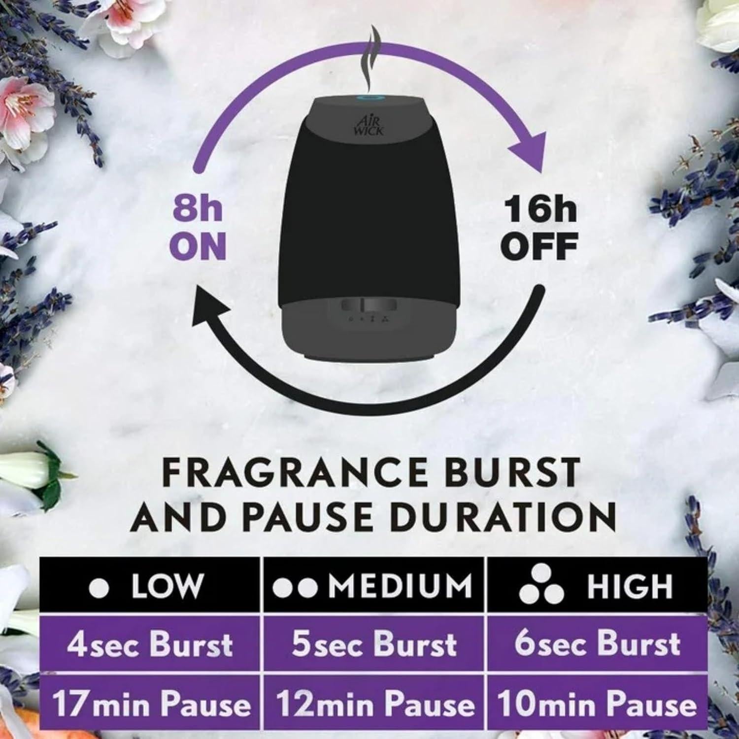 Difusor de Aceite Esencial Air Wick Esencial Mist Mandarina