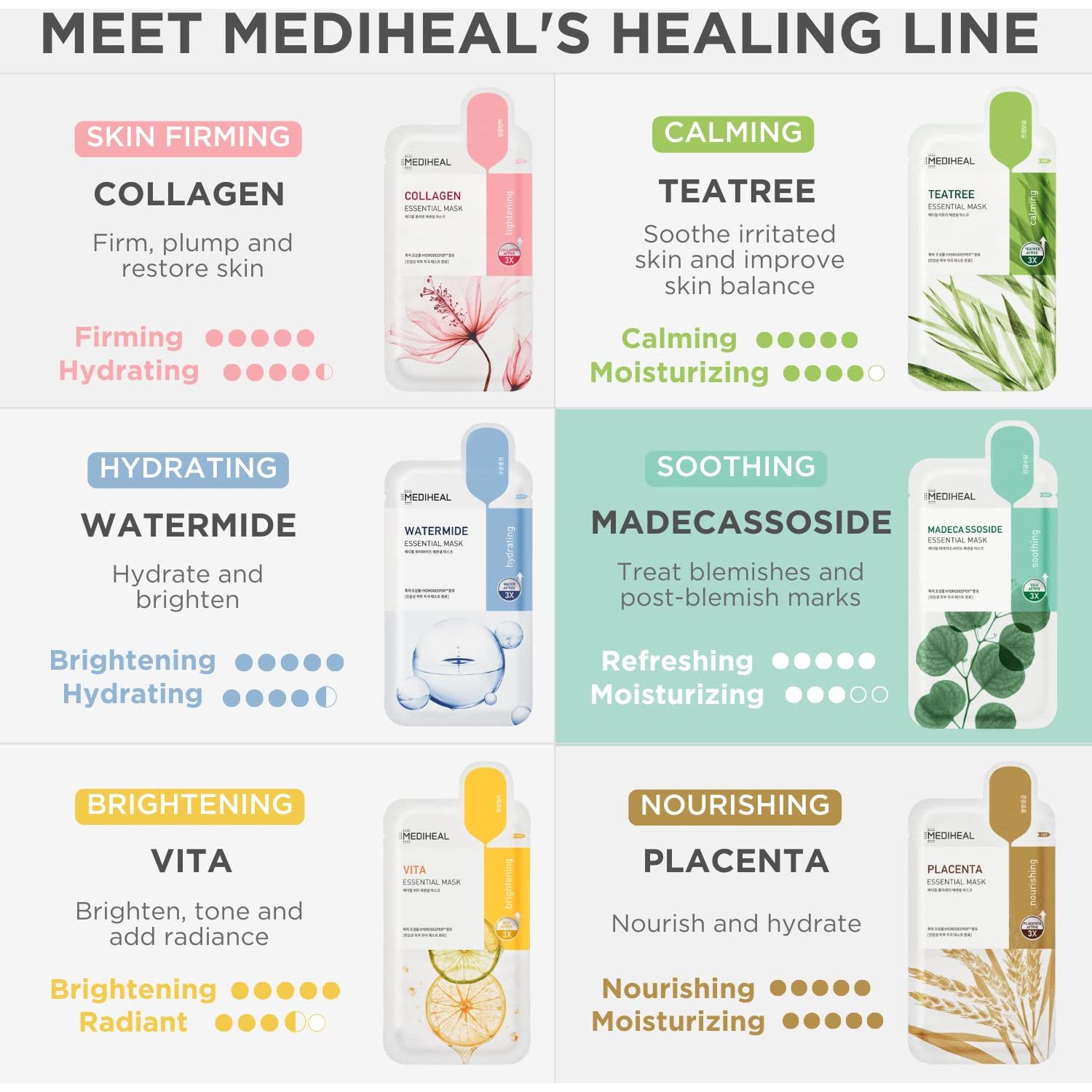 Mascarilla Facial Mediheal Madecassoside 4 Piel Sensible