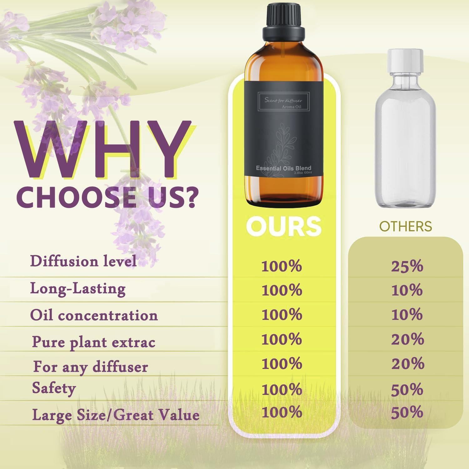 Aceite de Difusor BAIESHIJI 100 ml - Fragancia Navidad Pura