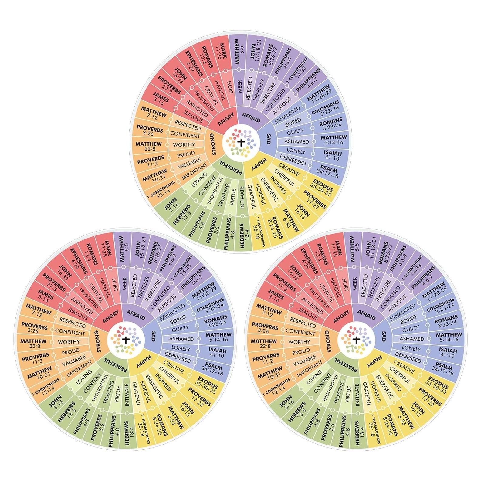 3 Imanes Rueda de Emociones Biblia Windkream 12.19 cm Color Brillante