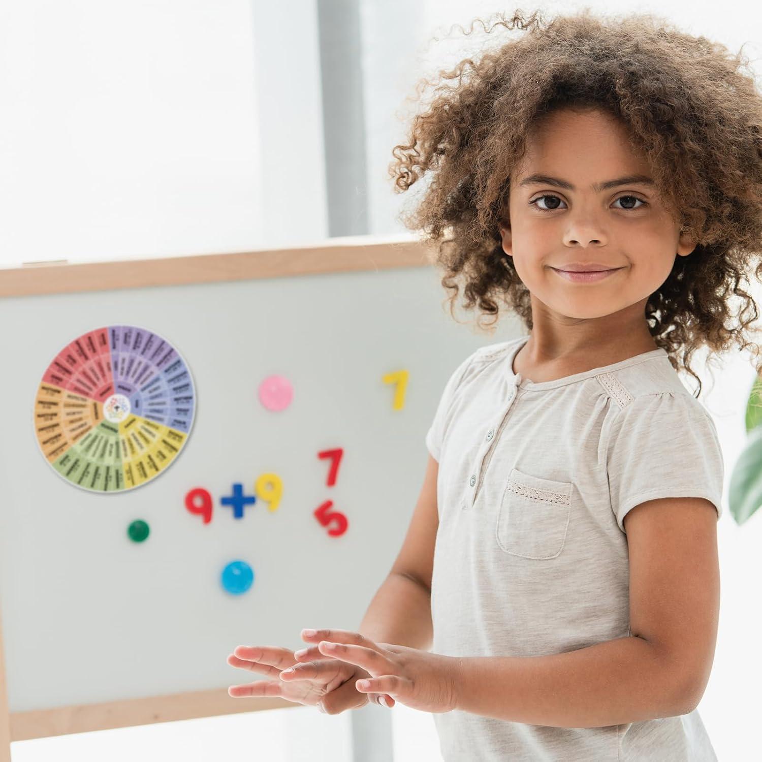 3 Imanes Rueda de Emociones Biblia Windkream 12.19 cm Color Brillante