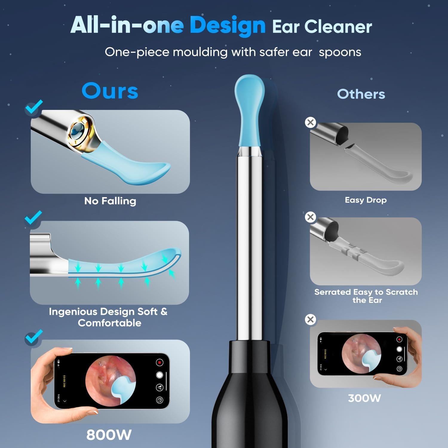 Kit Eliminación de Cerumen MOOPHY con Cámara 1296P y 6 Luces LED