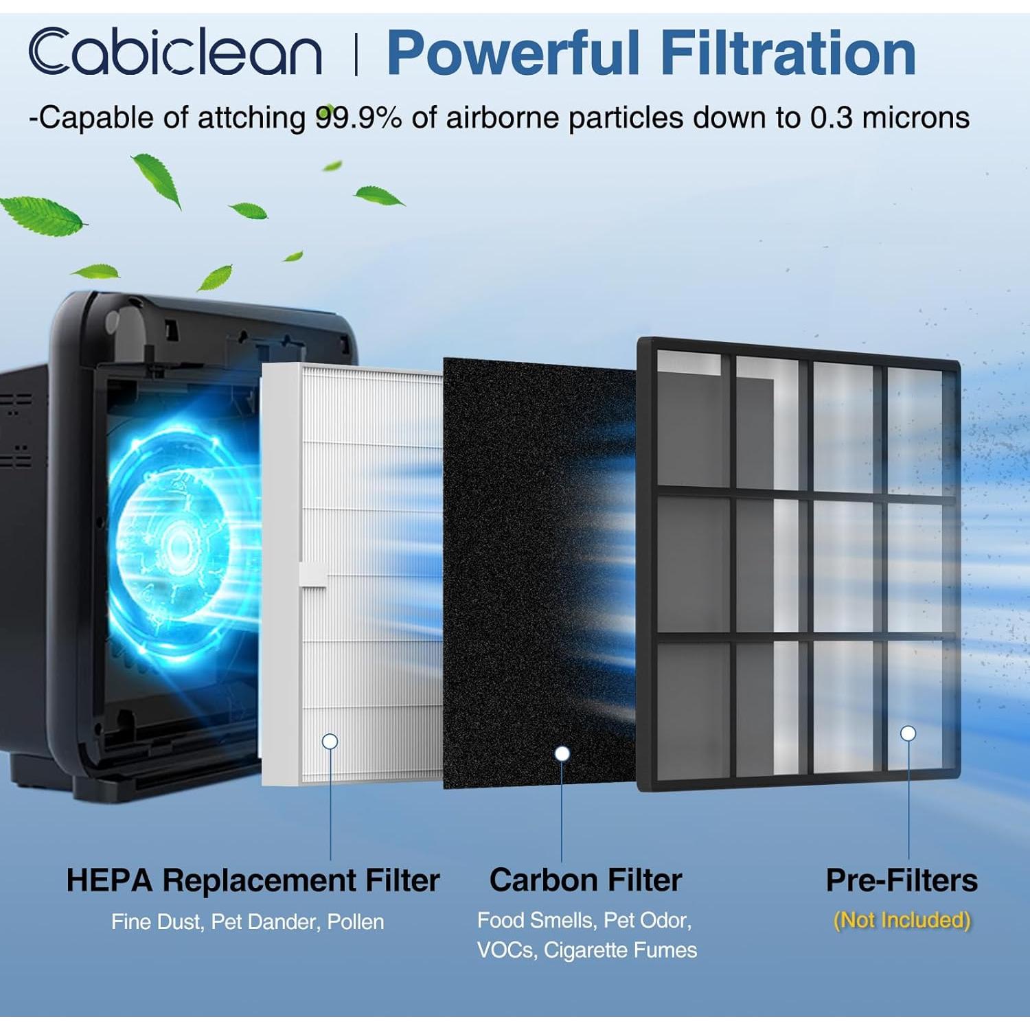 Juego de Filtros de Reemplazo Cabiclean AP-1512HH HEPA y Carbón