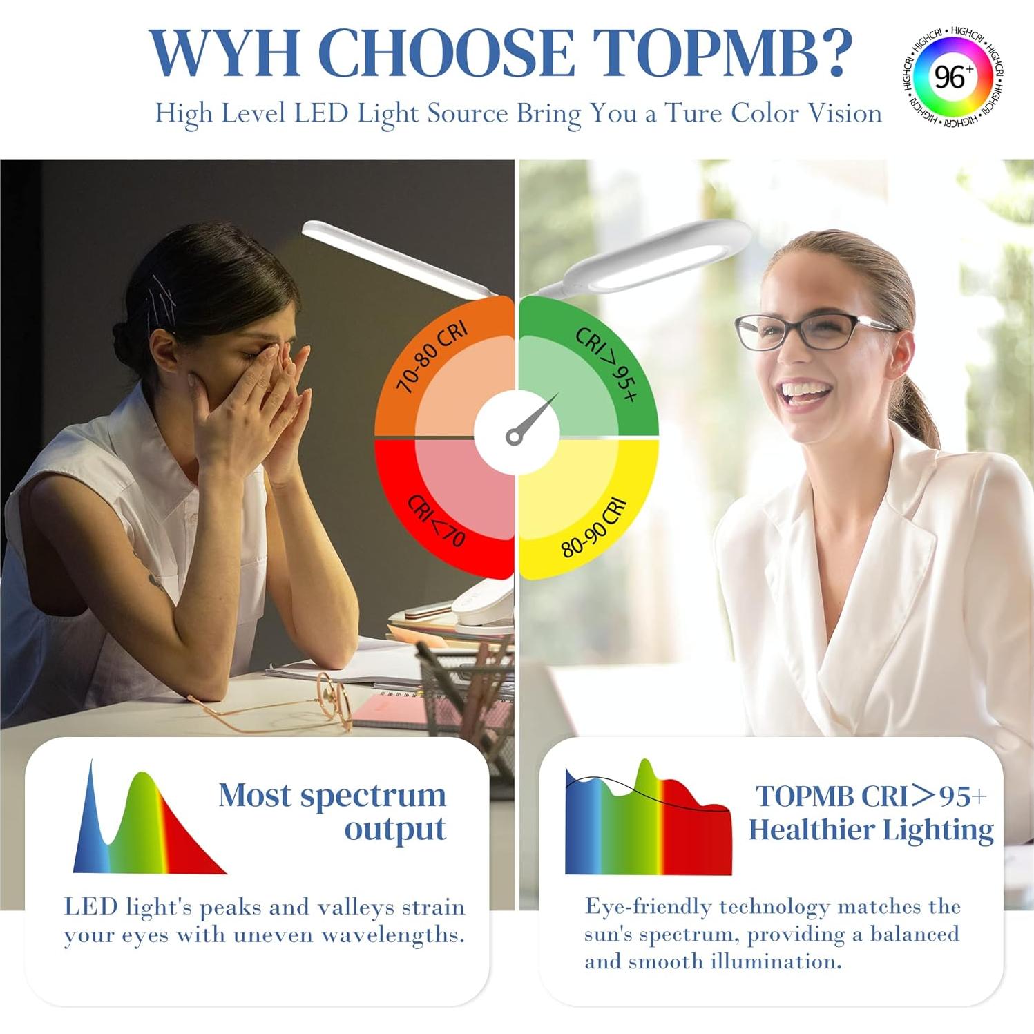 Lámpara de Escritorio LED TOPMB HT8008-JC 10W Regulable 3 Modos