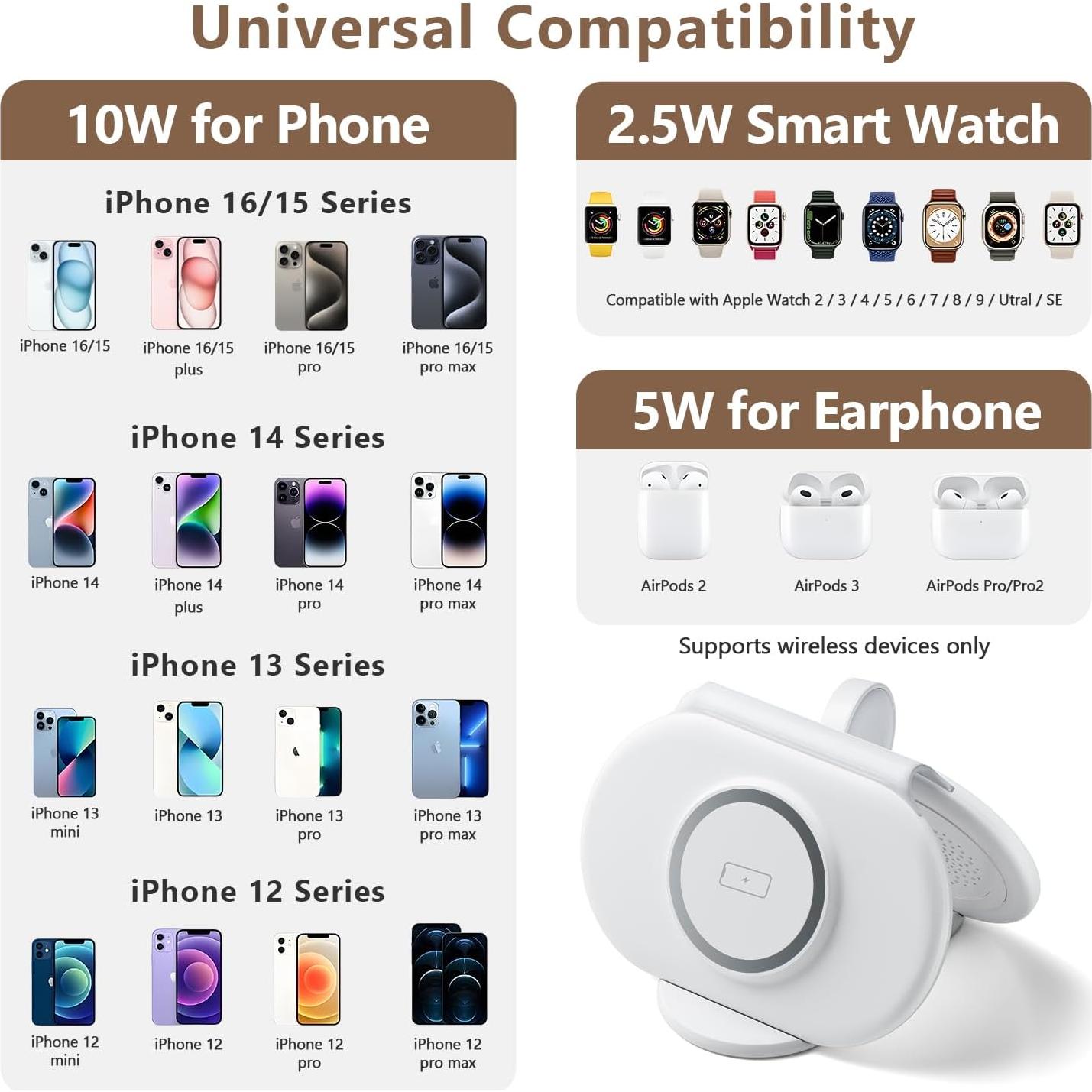 Cargador Inalámbrico 3 en 1 Kingtron para iPhone 16/15/14