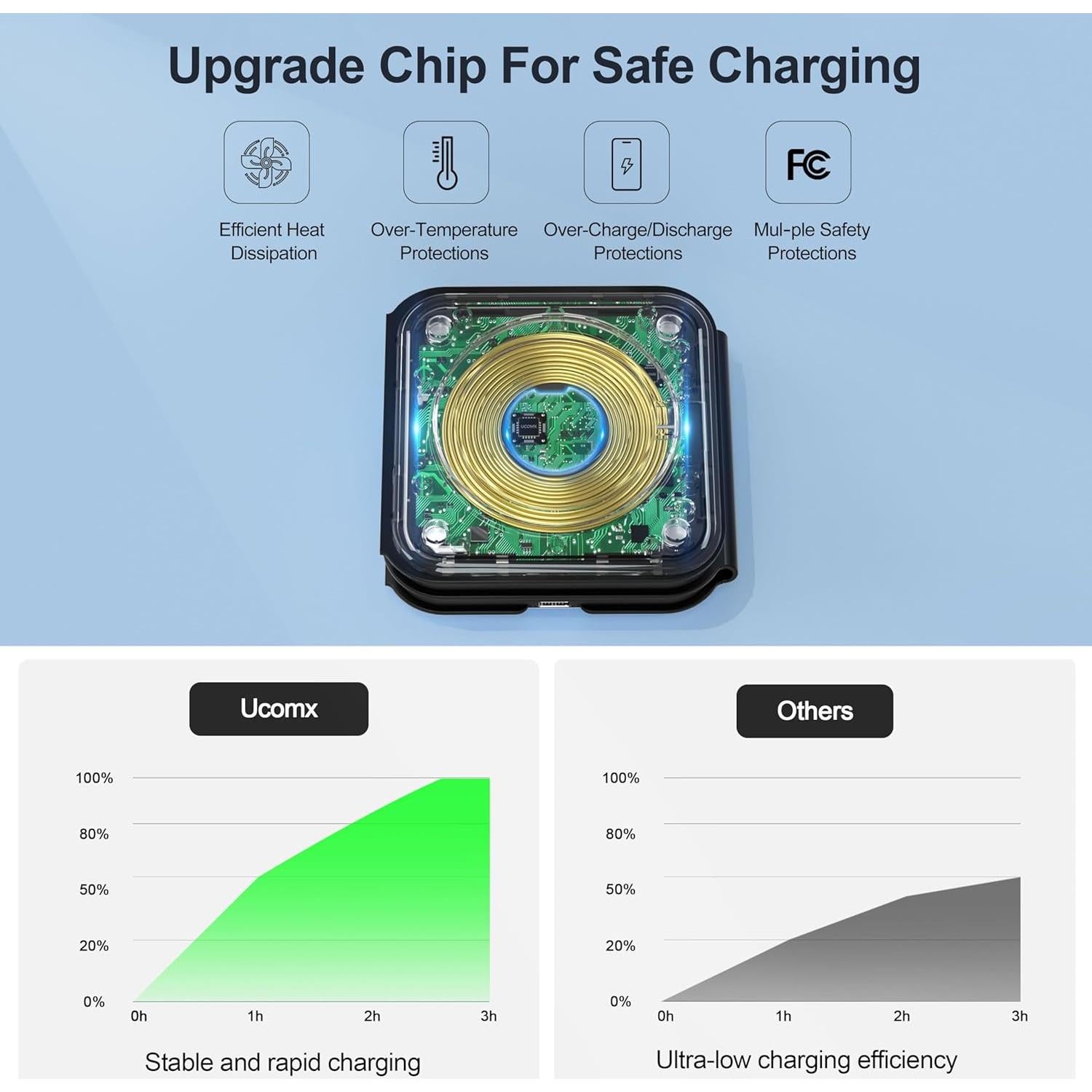 Estación de Carga 3 en 1 UCOMX Inalámbrica para Apple