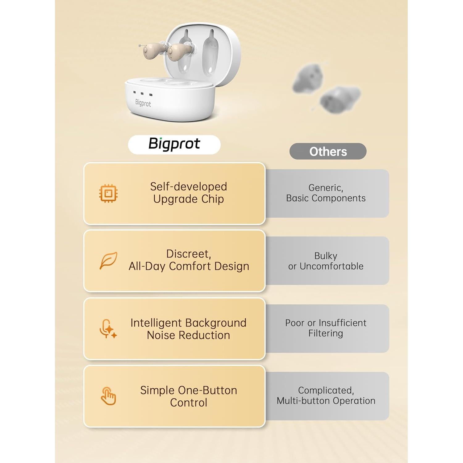 Ayudas Auditivas Recargables BIGPROT Mini Invisibles 100h