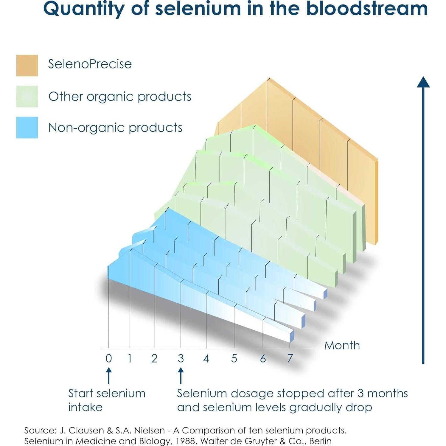 SelenoPrecise Pharma Nord 100 mcg 60 Tabletas Antioxidante
