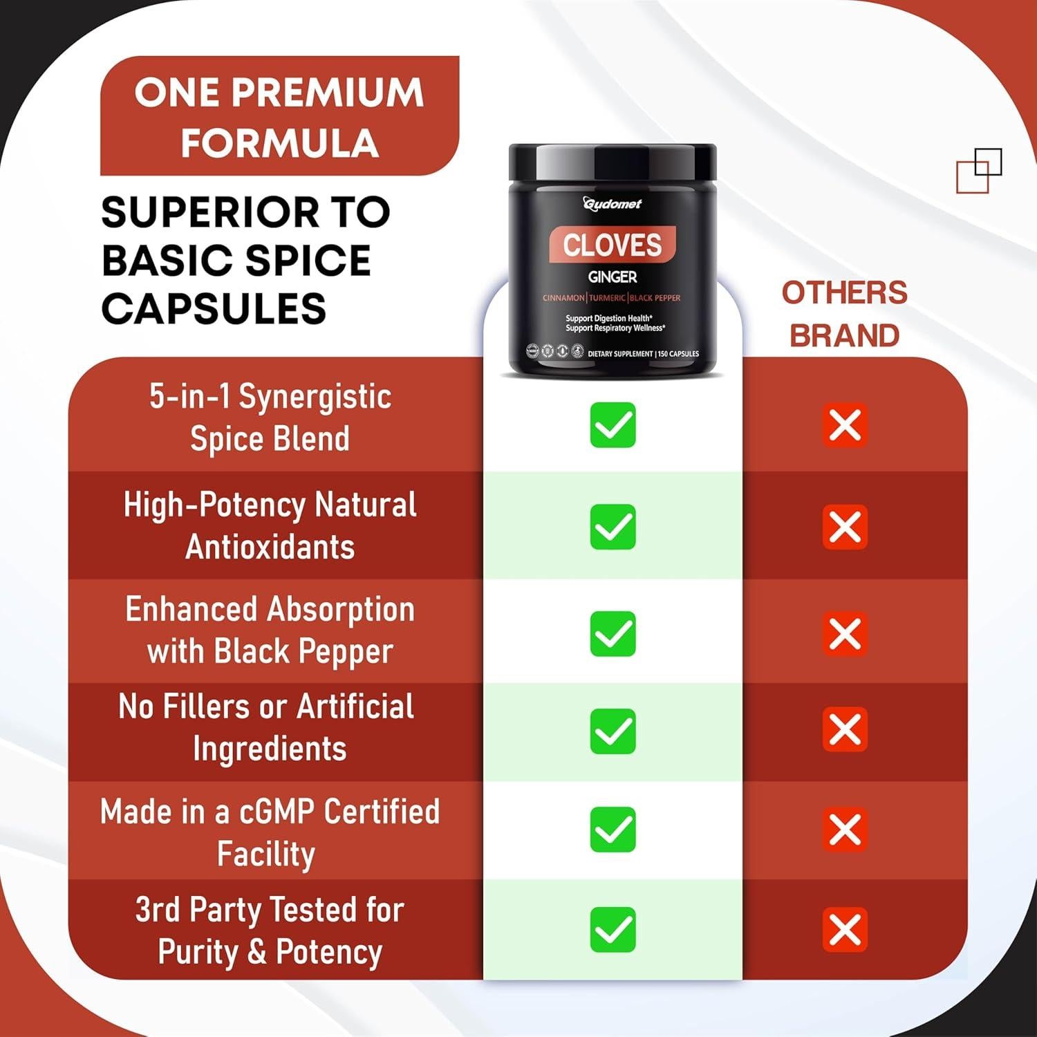 Suplemento Digestivo Gudomet con Clavos, Jengibre y Cúrcuma - 150 Cápsulas