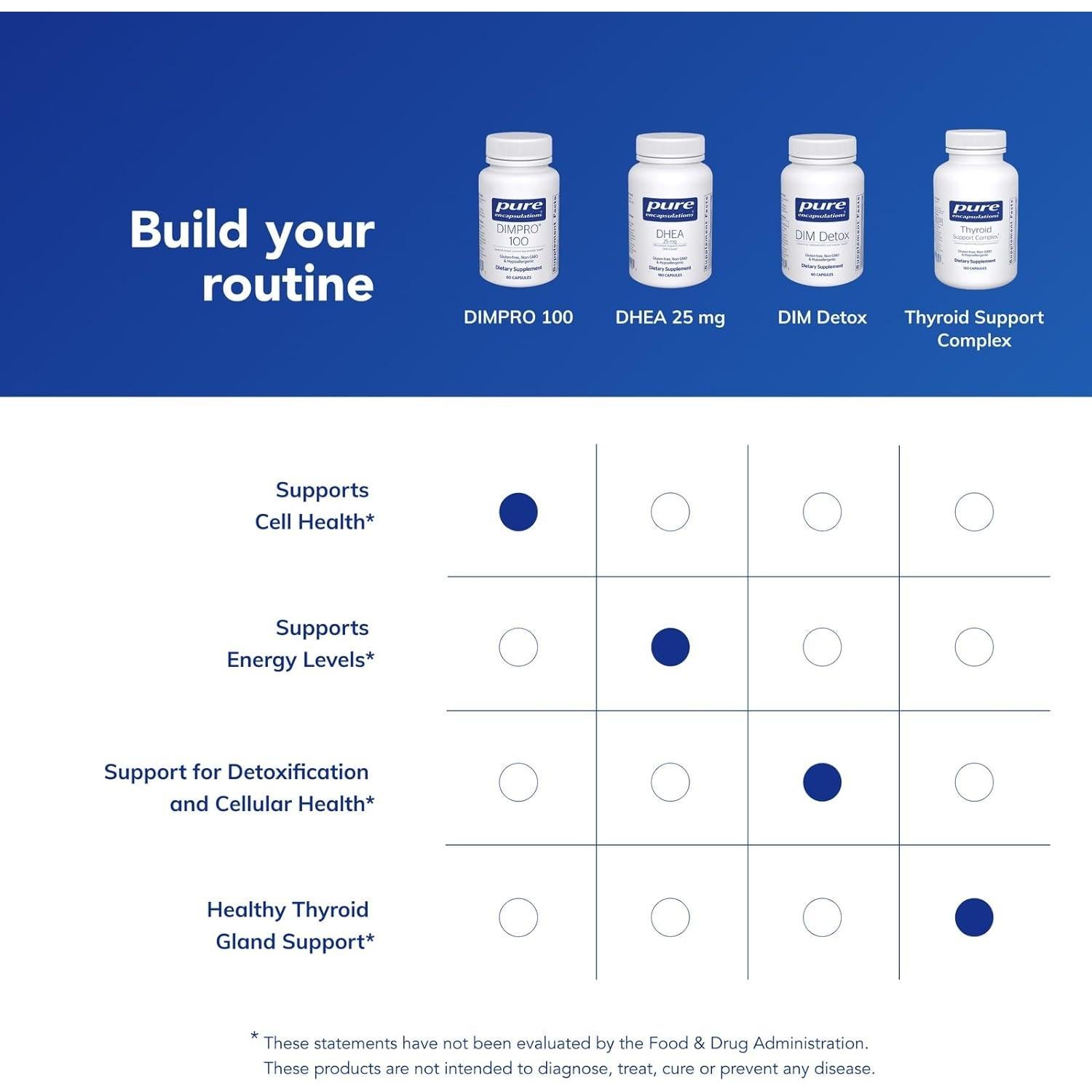 Suplemento Diindolilmetano Pure Encapsulations 60 Cápsulas