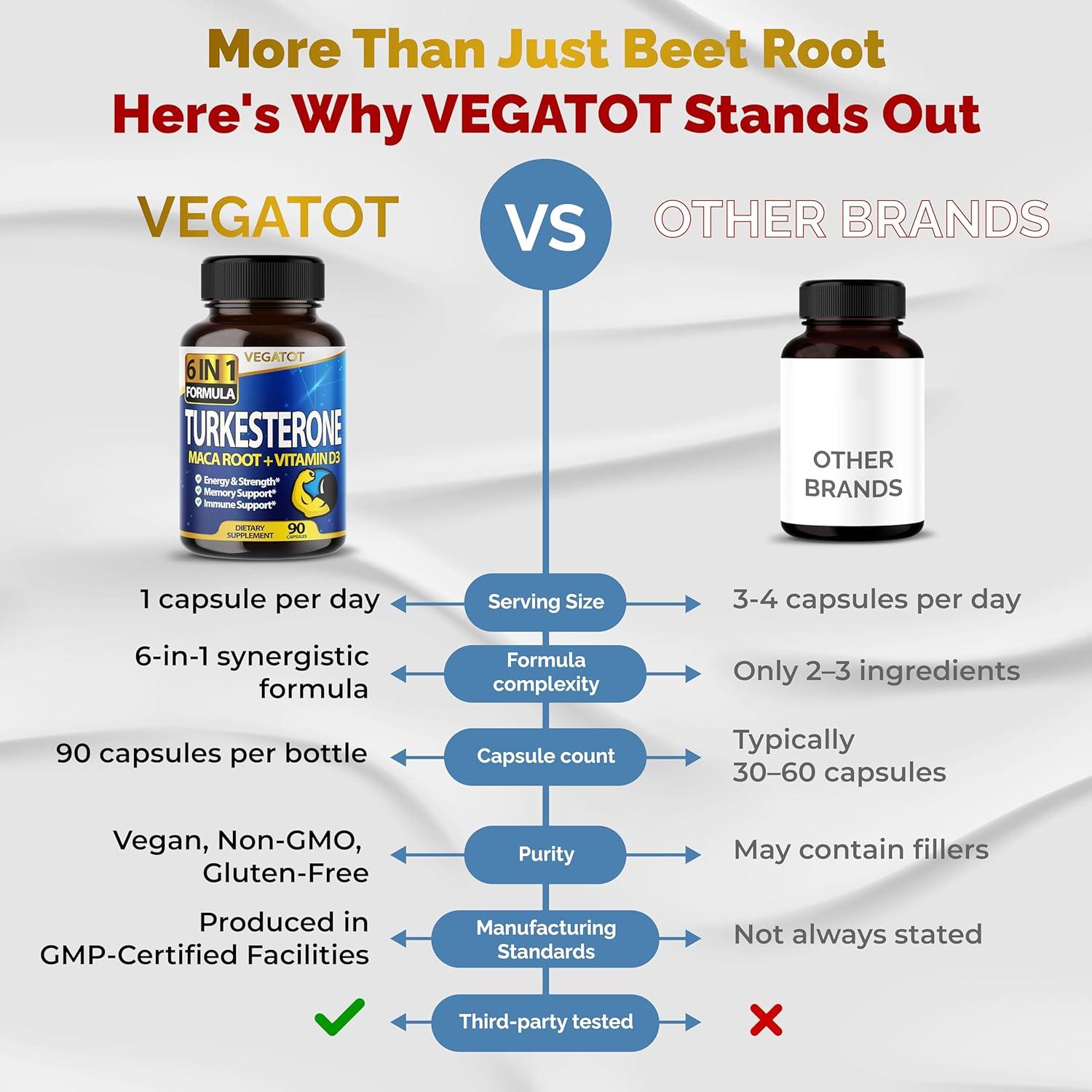 Suplemento Vegatot 6 en 1 Turkesterona 90 Cápsulas