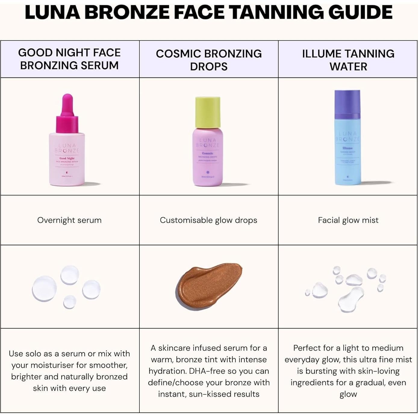 Gotas Bronceadoras Luna Bronze 30ml | Suero Hidratante Noche