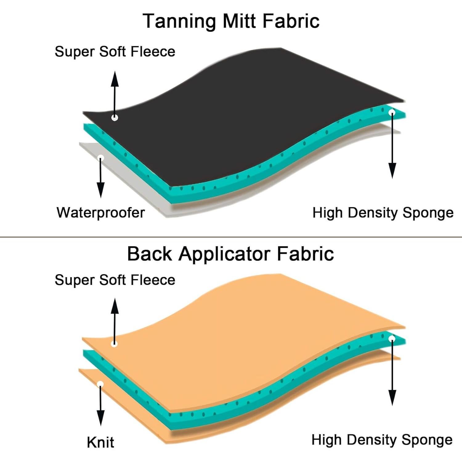 Kit de Mitones para Bronceado Automático ZOQINI 4 en 1