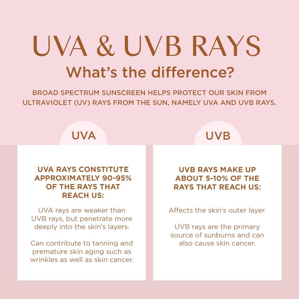 Protector Solar Coppertone Glow Spray SPF 30 - 142g Resistente al Agua